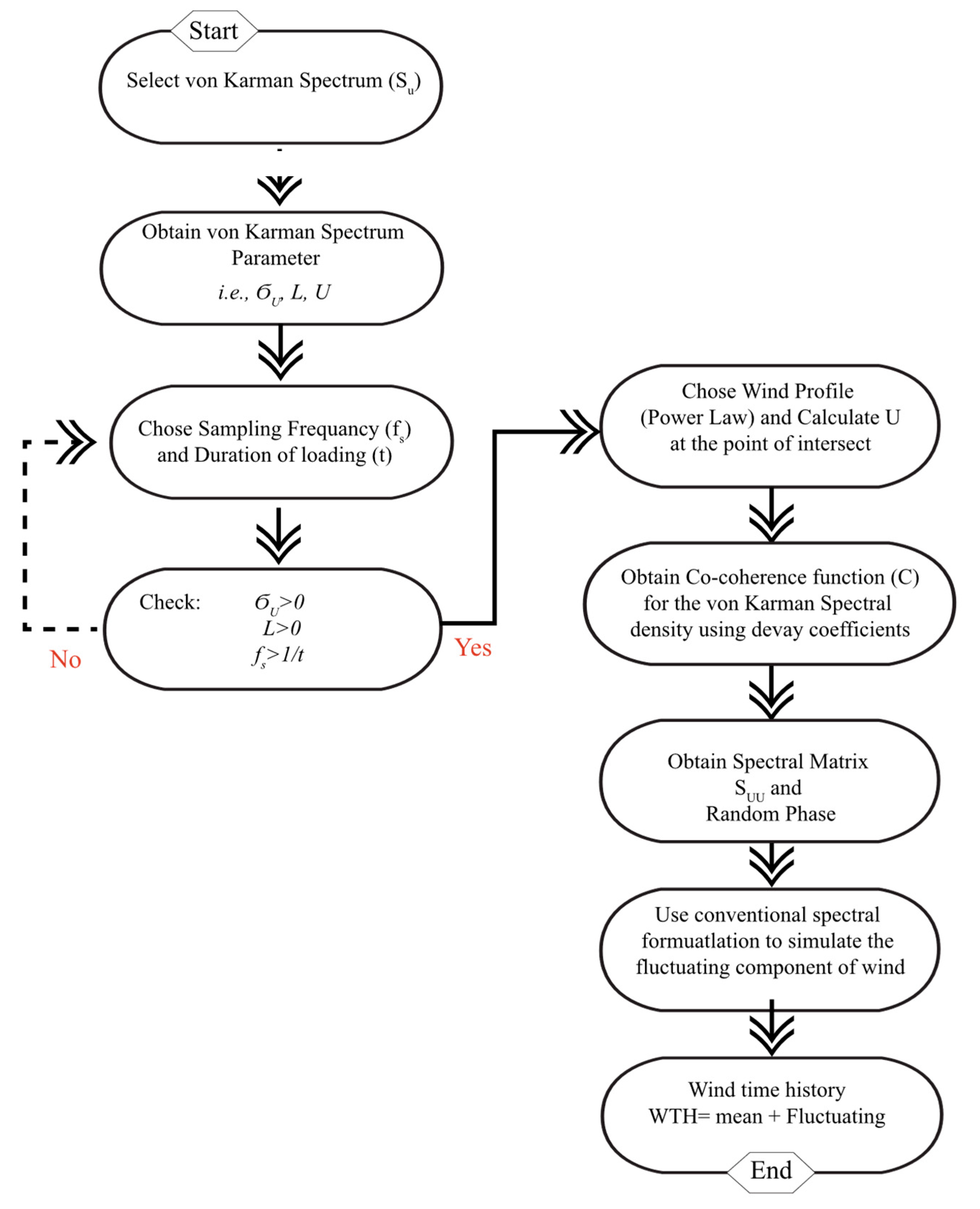 Applsci 11 09253 g013