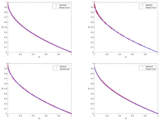 Applied Sciences Free Full Text Solving The Dynamic Weapon Target Assignment Problem By An Improved Multiobjective Particle Swarm Optimization Algorithm Html