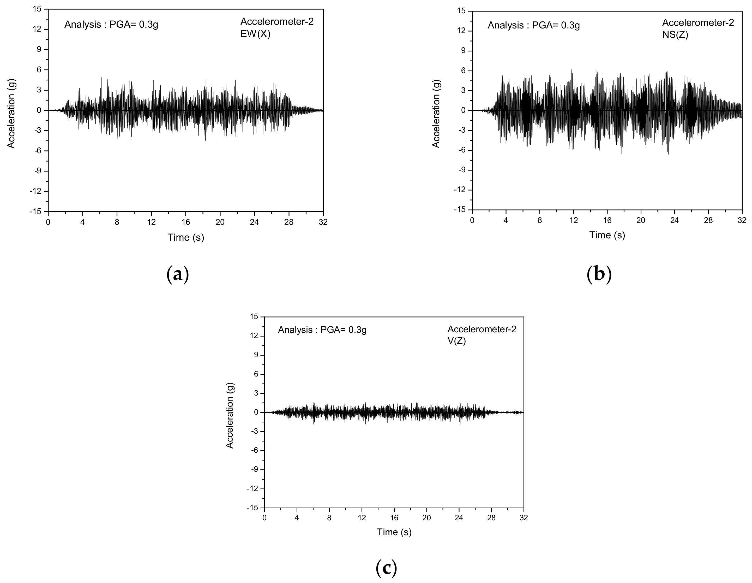 Applied Sciences Free Full Text Shaking Table Tests To Validate Inelastic Seismic Analysis Method Applicable To Nuclear Metal Components Html