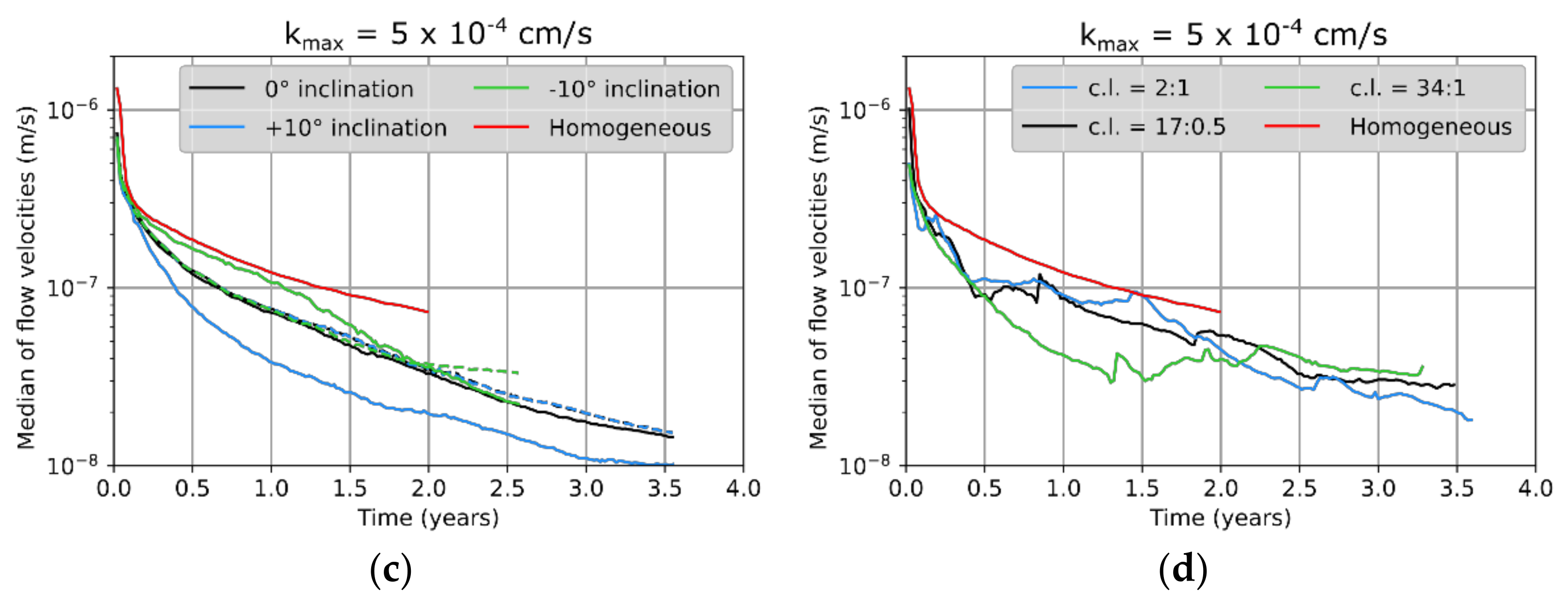 Applsci 11 09314 g008b