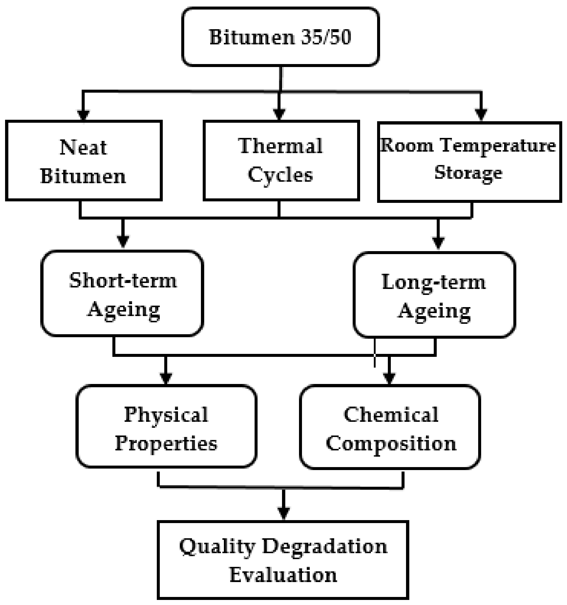 Applsci 11 09319 g001