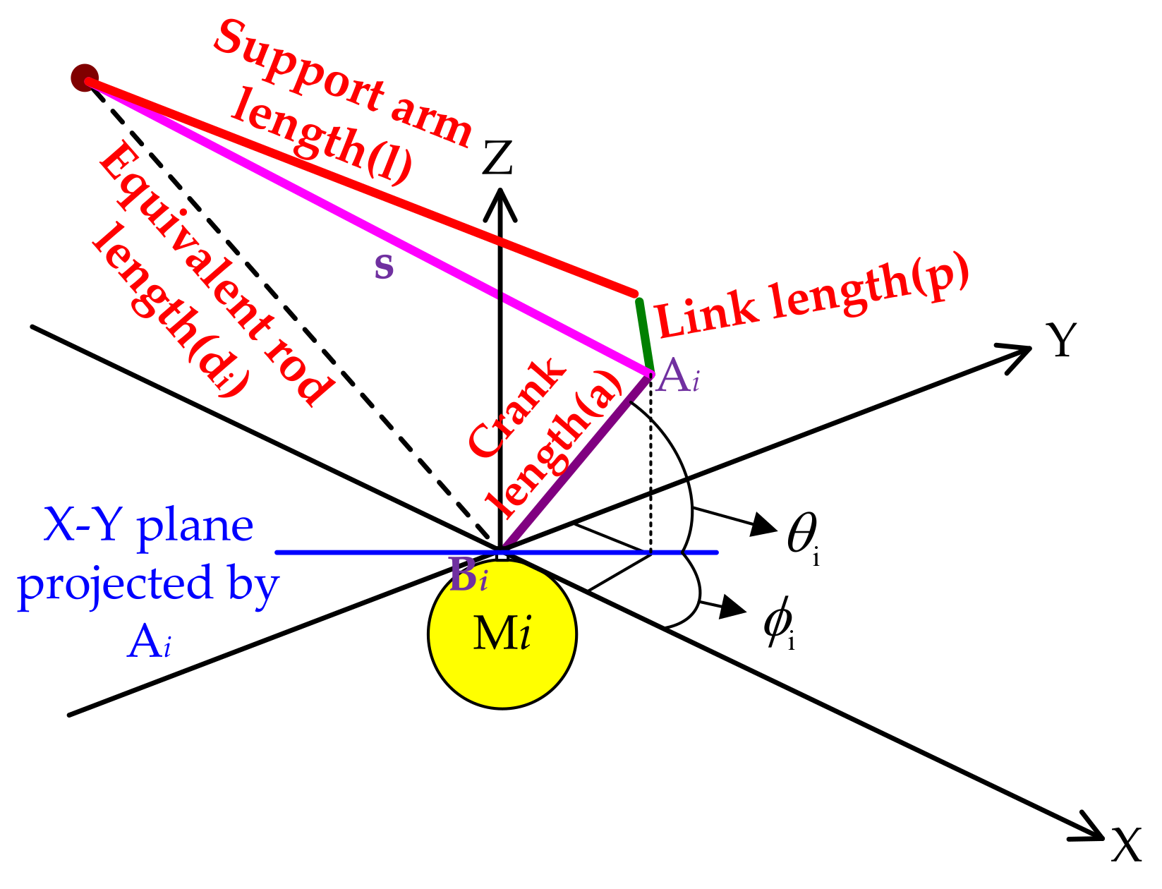 Applsci 11 09330 g003