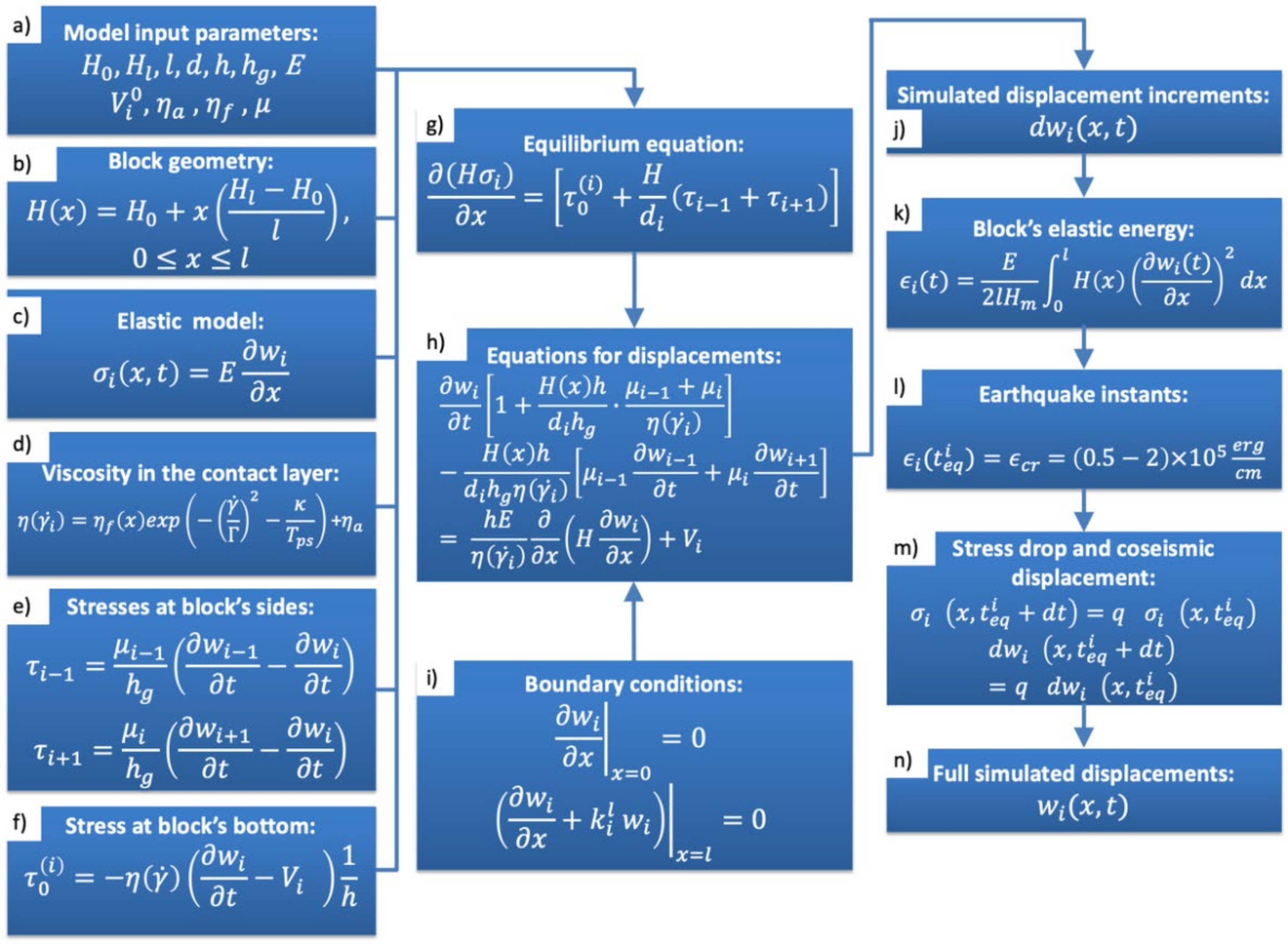 Applsci 11 09350 g002 Applsci 11 09350 g002