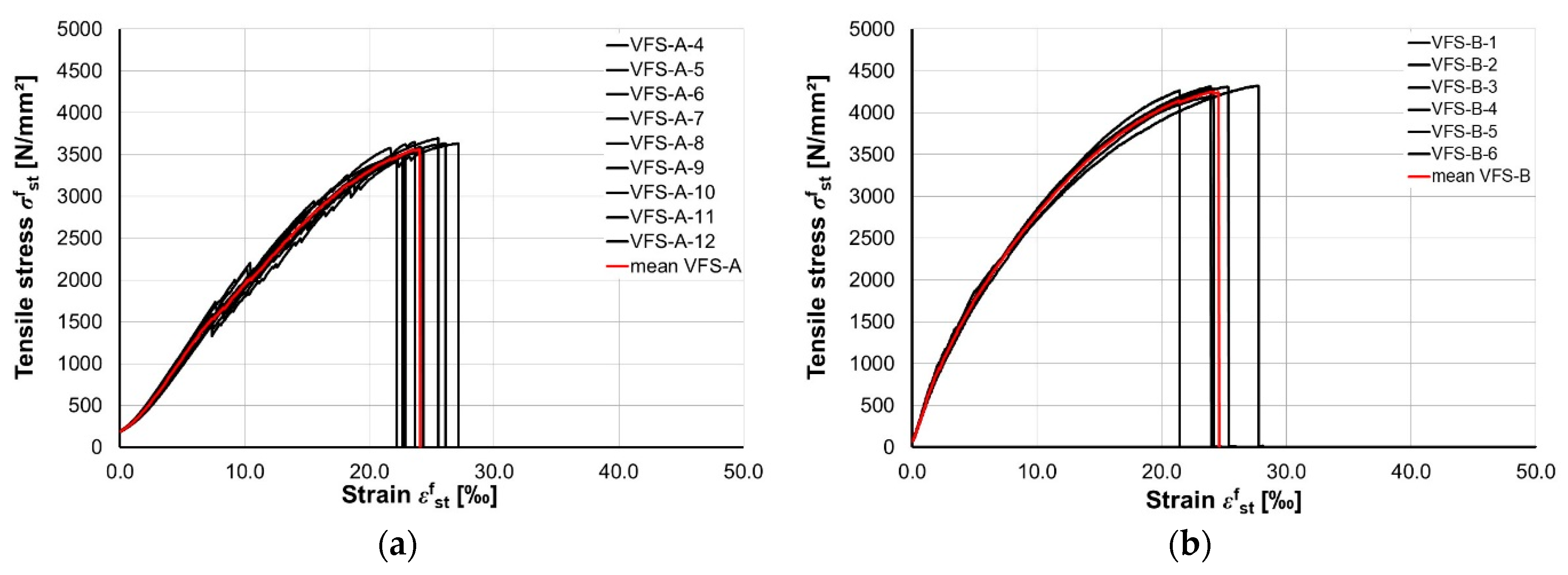 Applsci 11 09377 g003