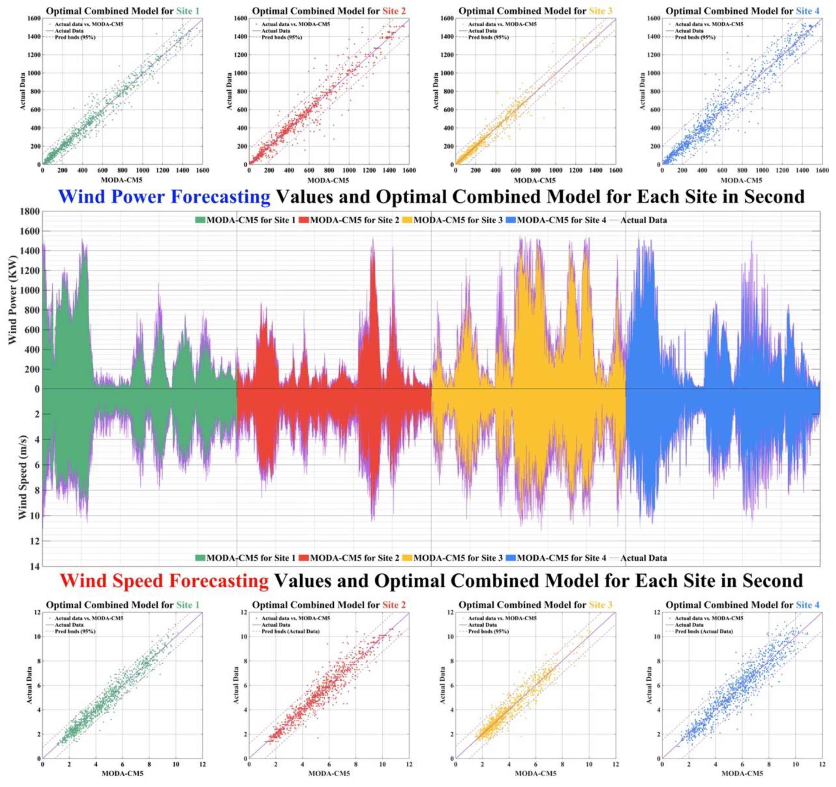Applsci 11 09383 g003