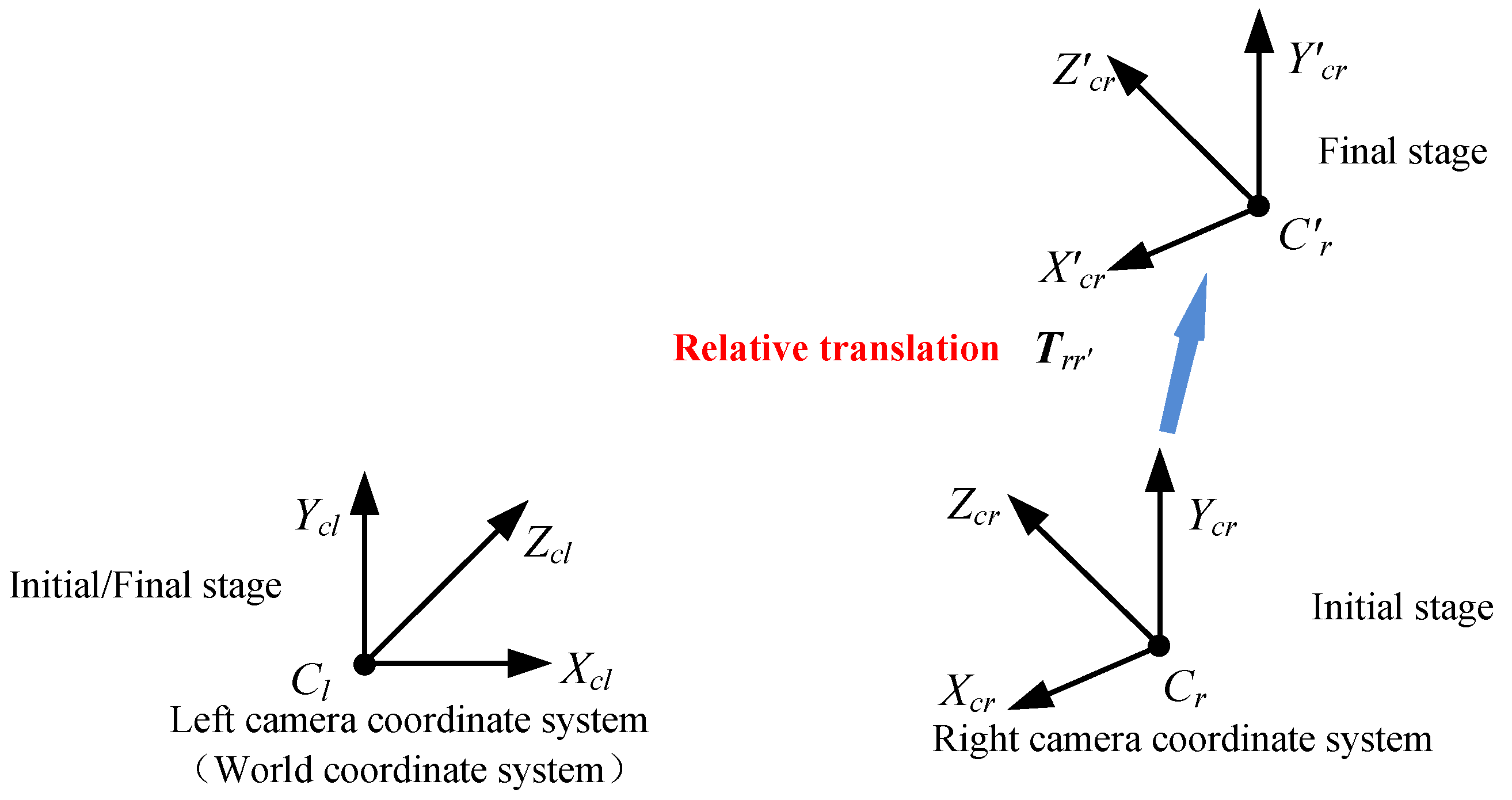 Applsci 11 09384 g004