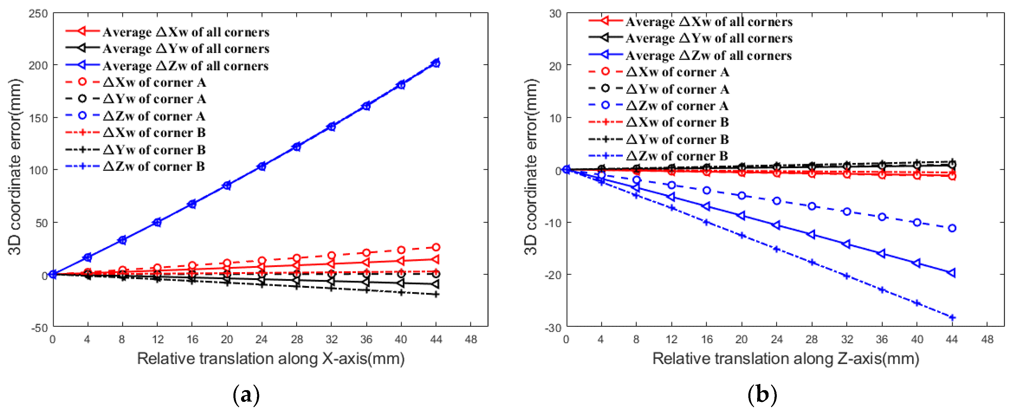 Applsci 11 09384 g011a