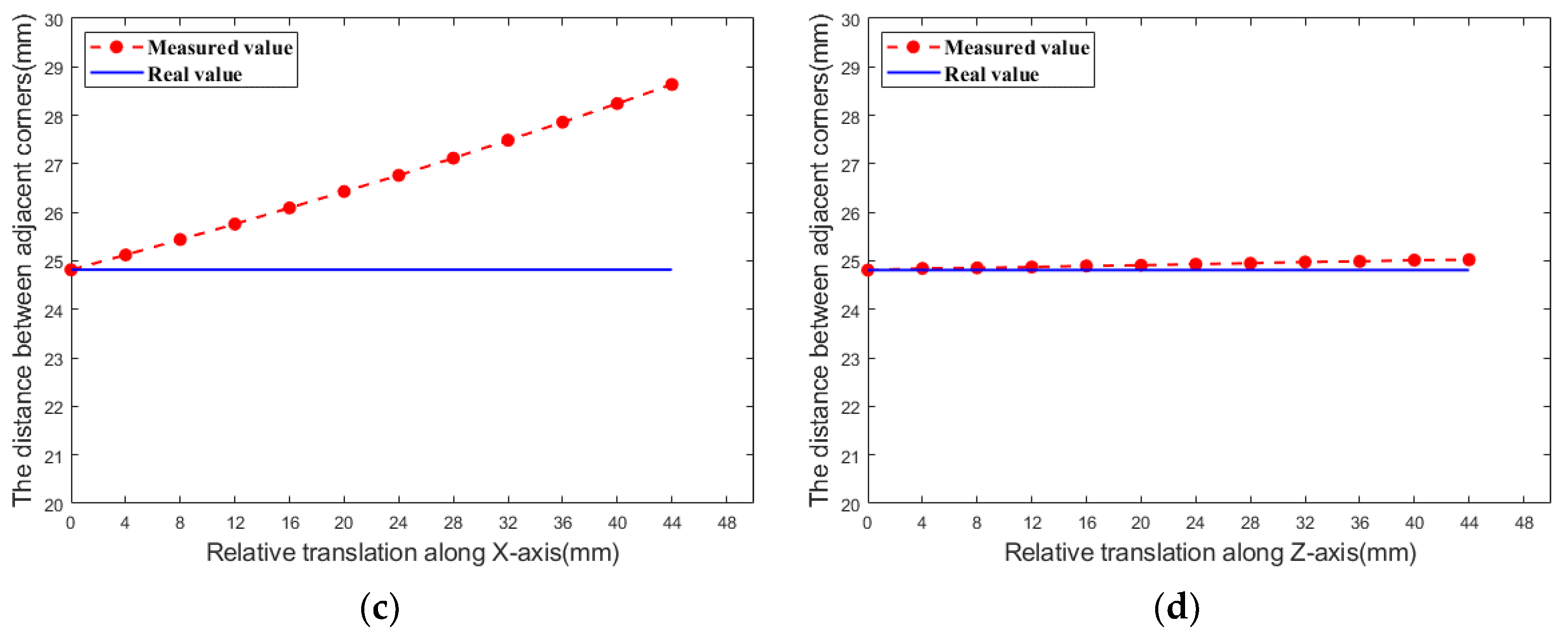 Applsci 11 09384 g011b