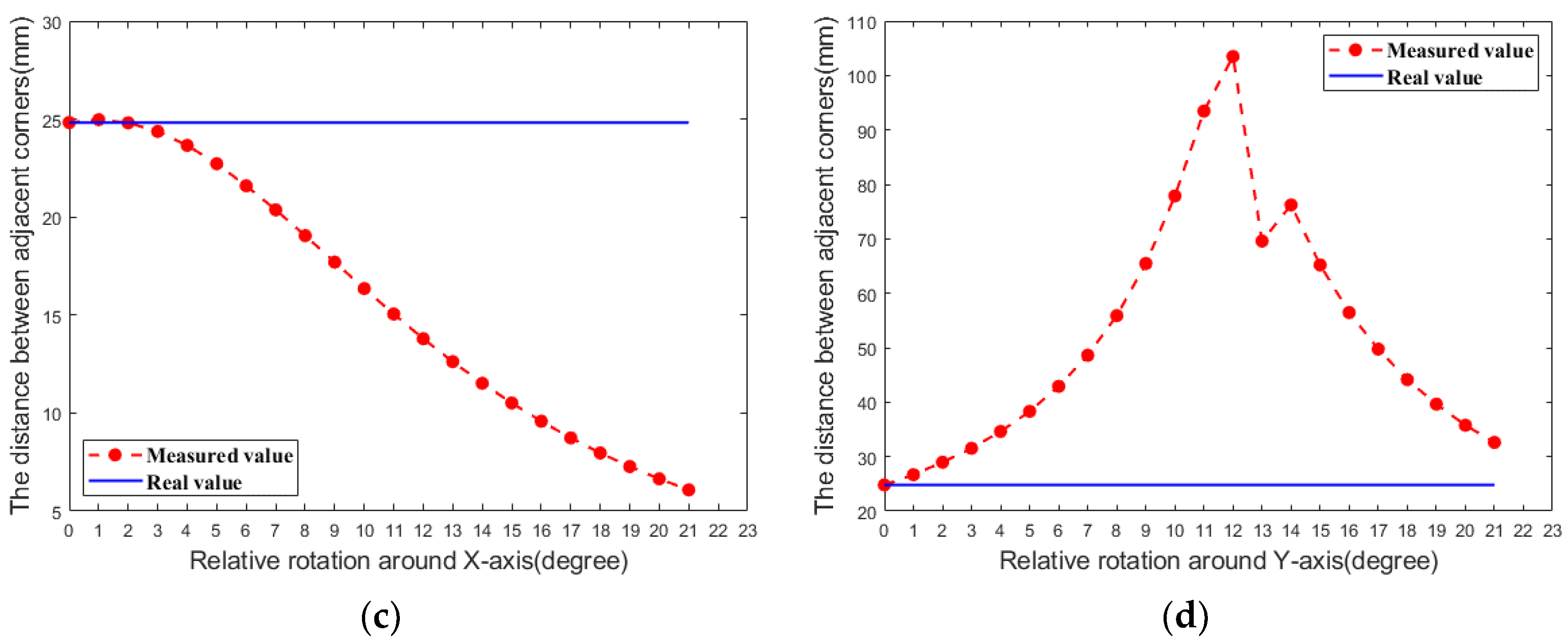 Applsci 11 09384 g012b