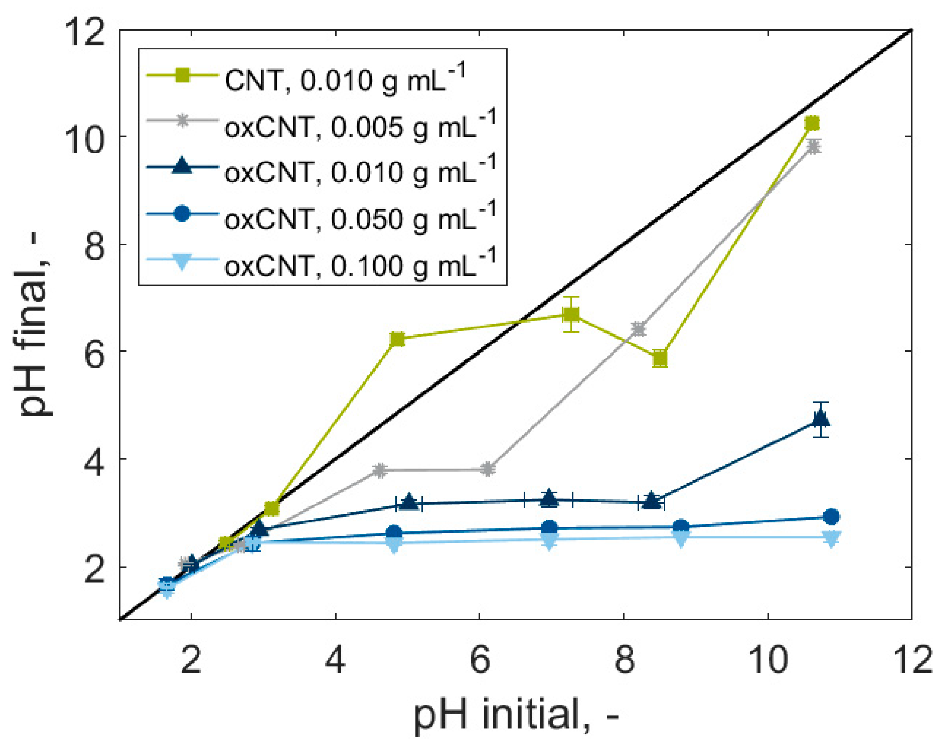 Applsci 11 09390 g003