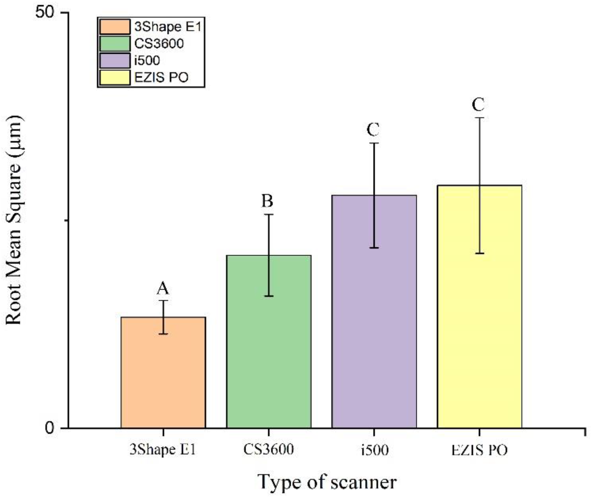 Applied Sciences | Free Full-Text | Comparison Of The Accuracy Of ...