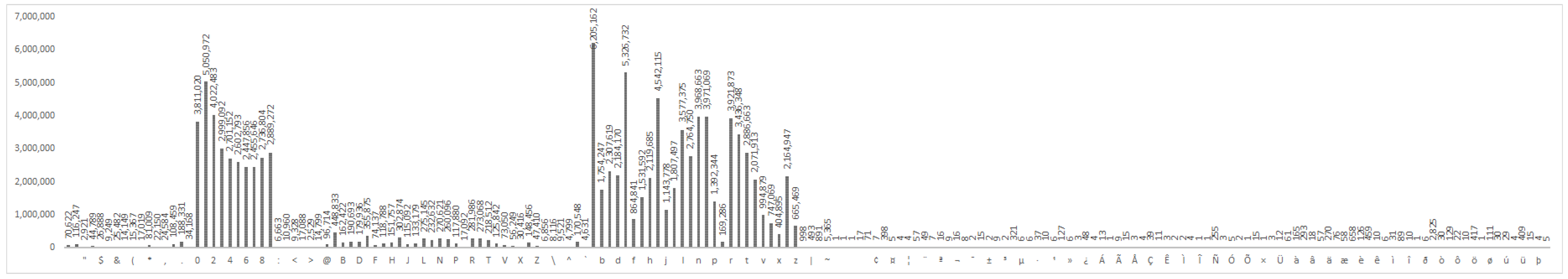 Applied Sciences Free Full Text Strength Analysis Of Real Life Passwords Using Markov Models Html