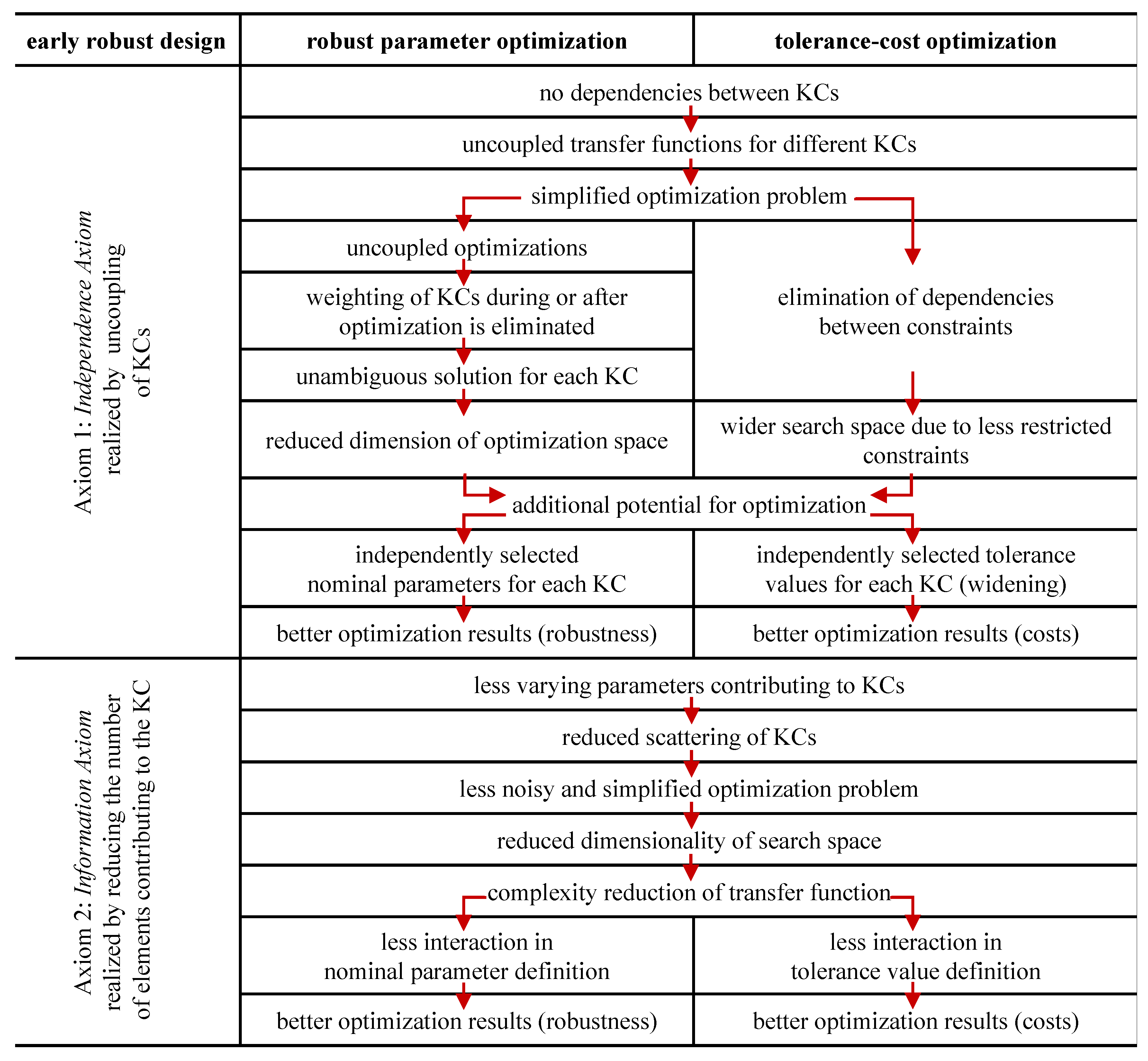 Applsci 11 09407 g004