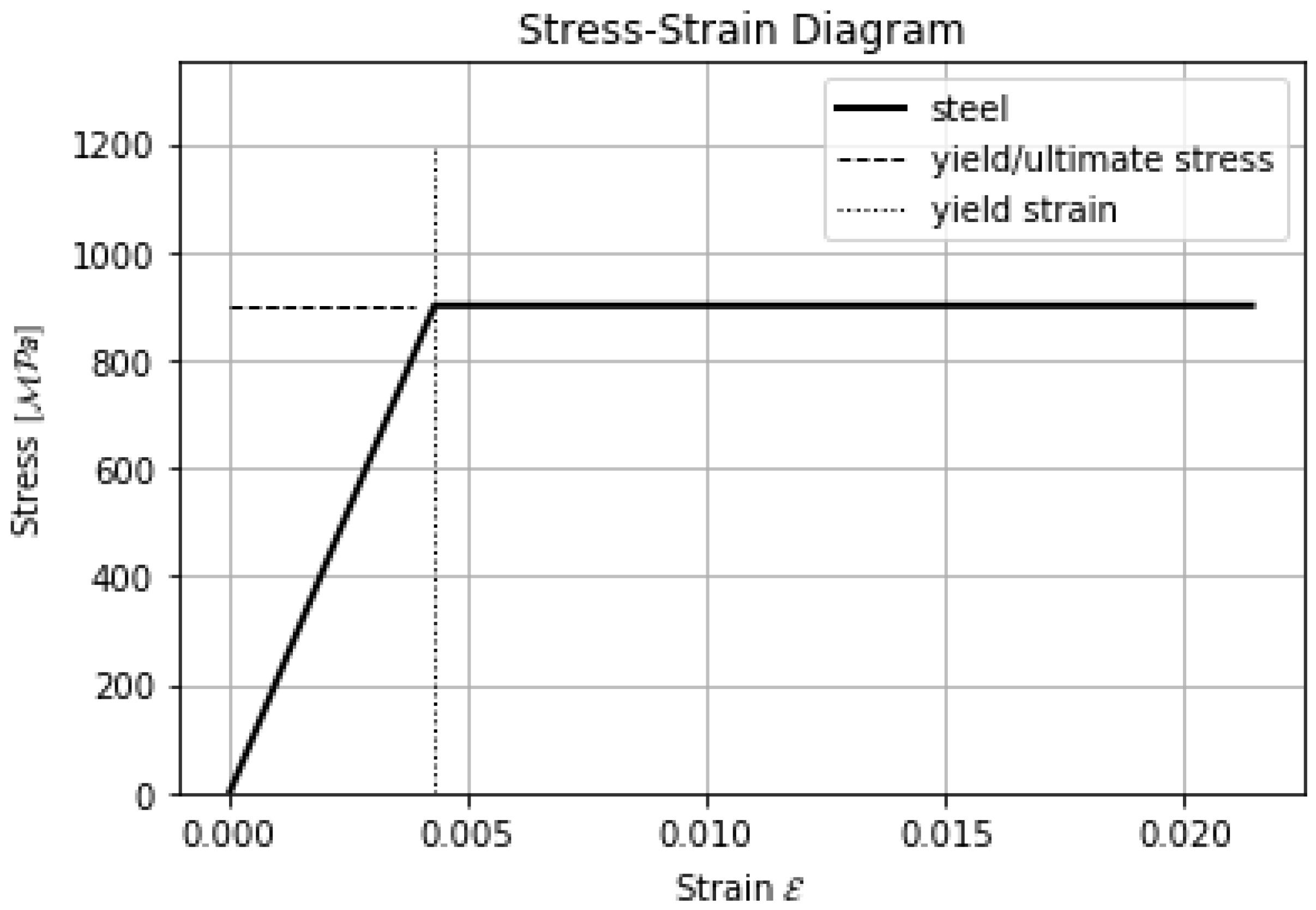 Applsci 11 09411 g003 Applsci 11 09411 g003