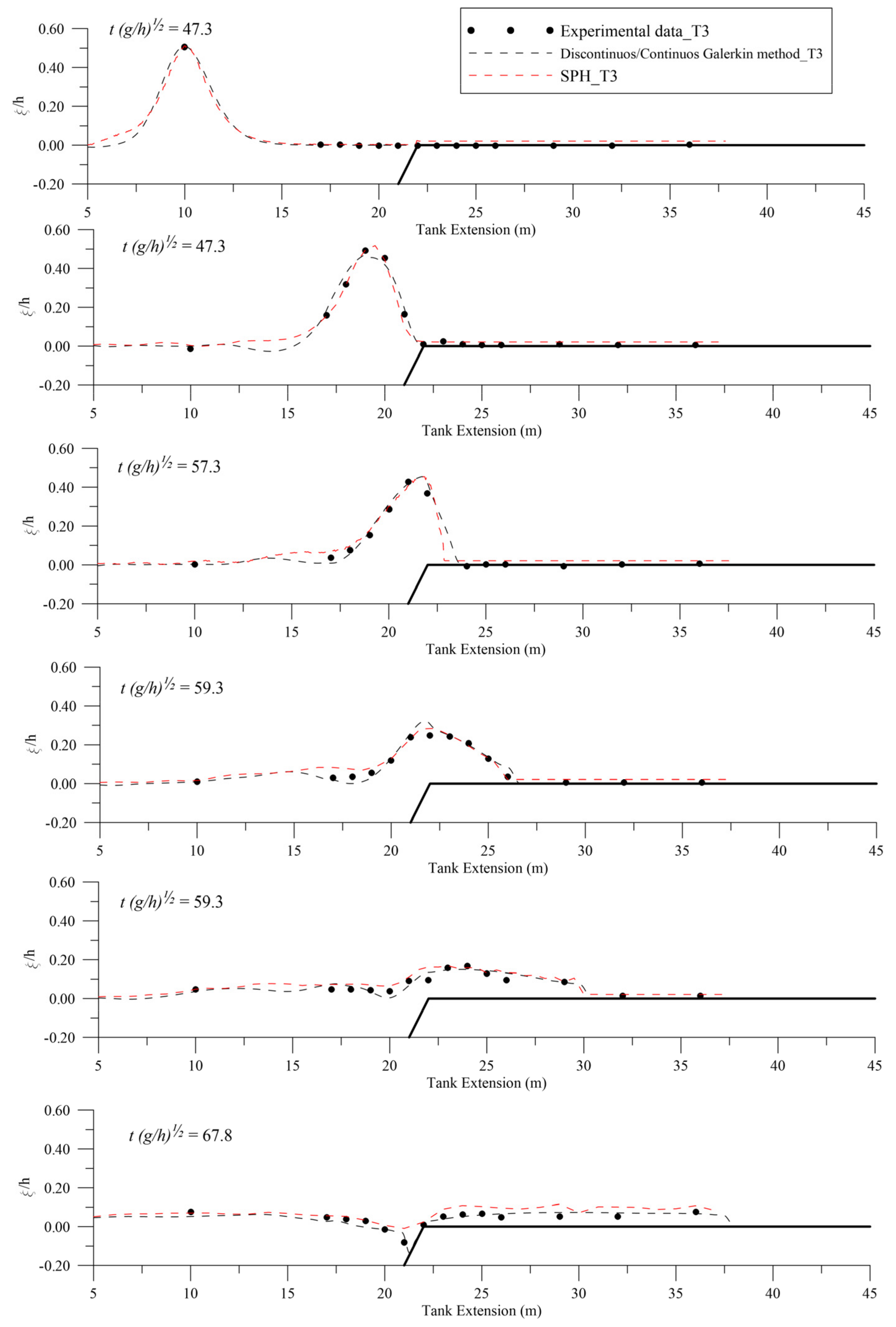 Applied Sciences | Free Full-Text | Comparison Between The Lagrangian ...