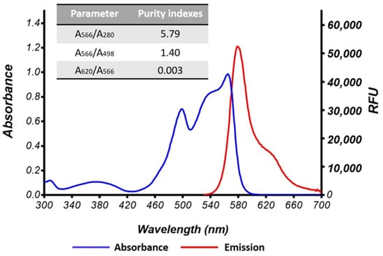 Applied Sciences | Free Full-Text | R-Phycoerythrin From Colaconema ...