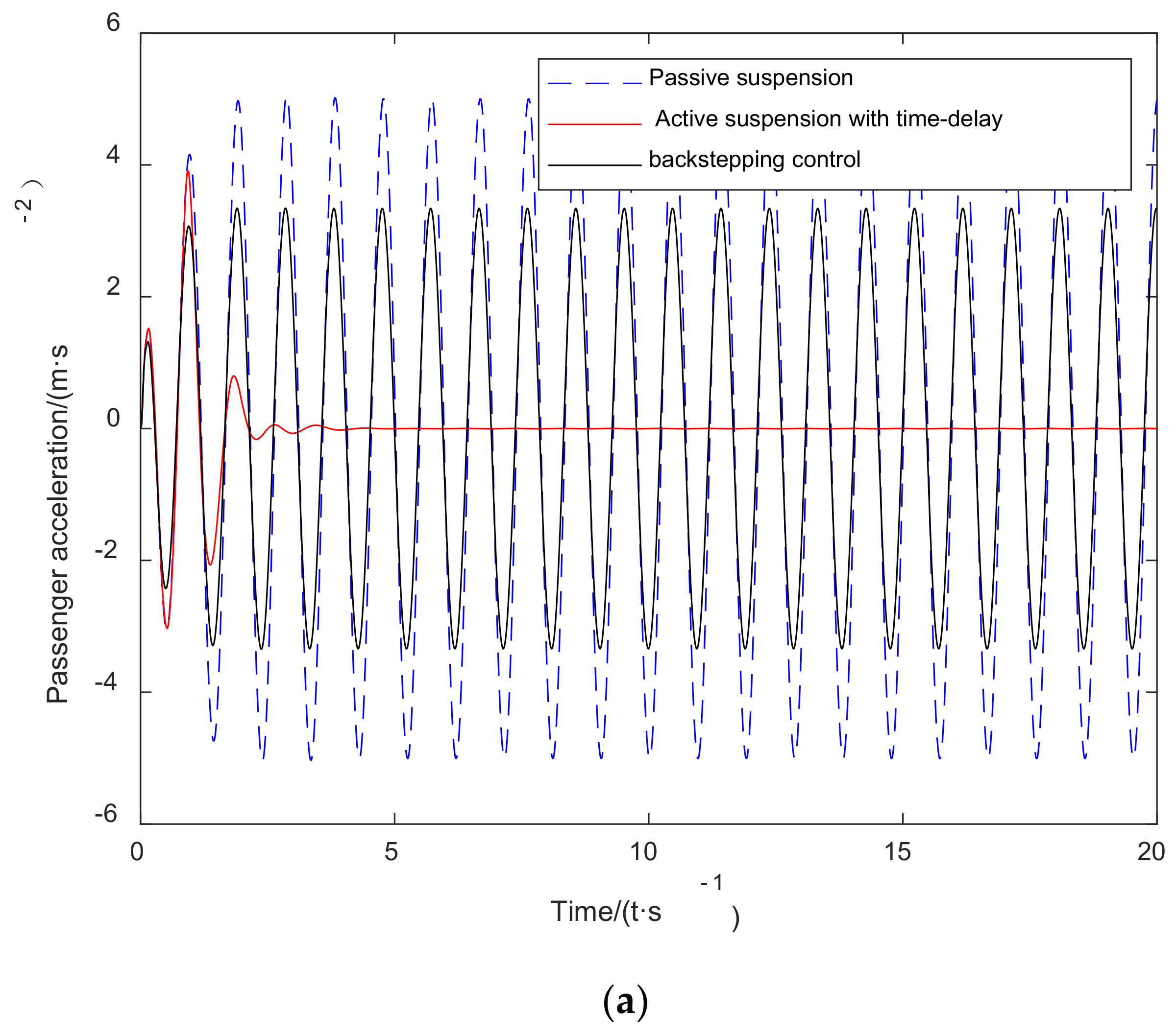 Applsci 11 09426 g006a