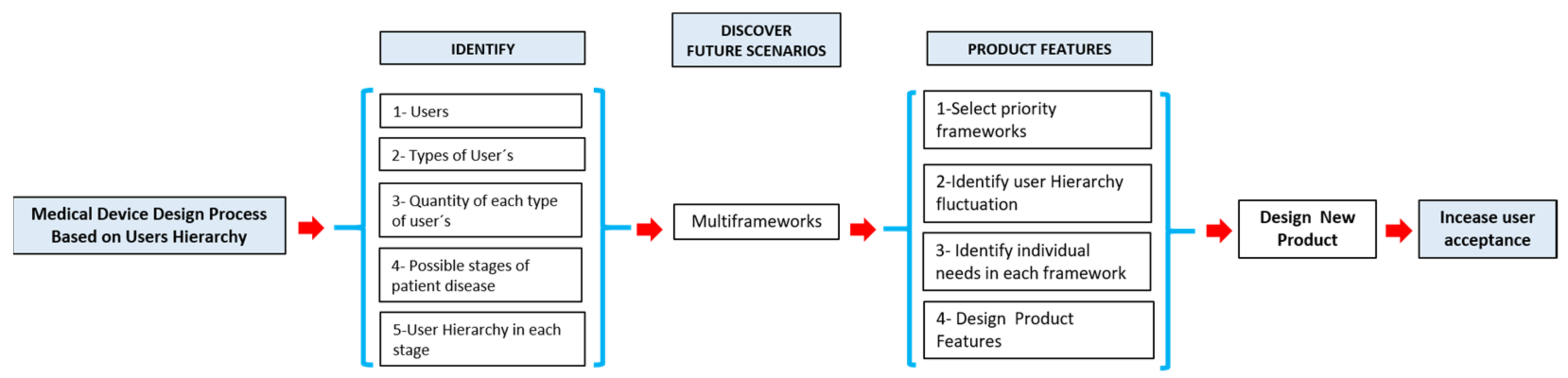 Applsci 11 09430 g005
