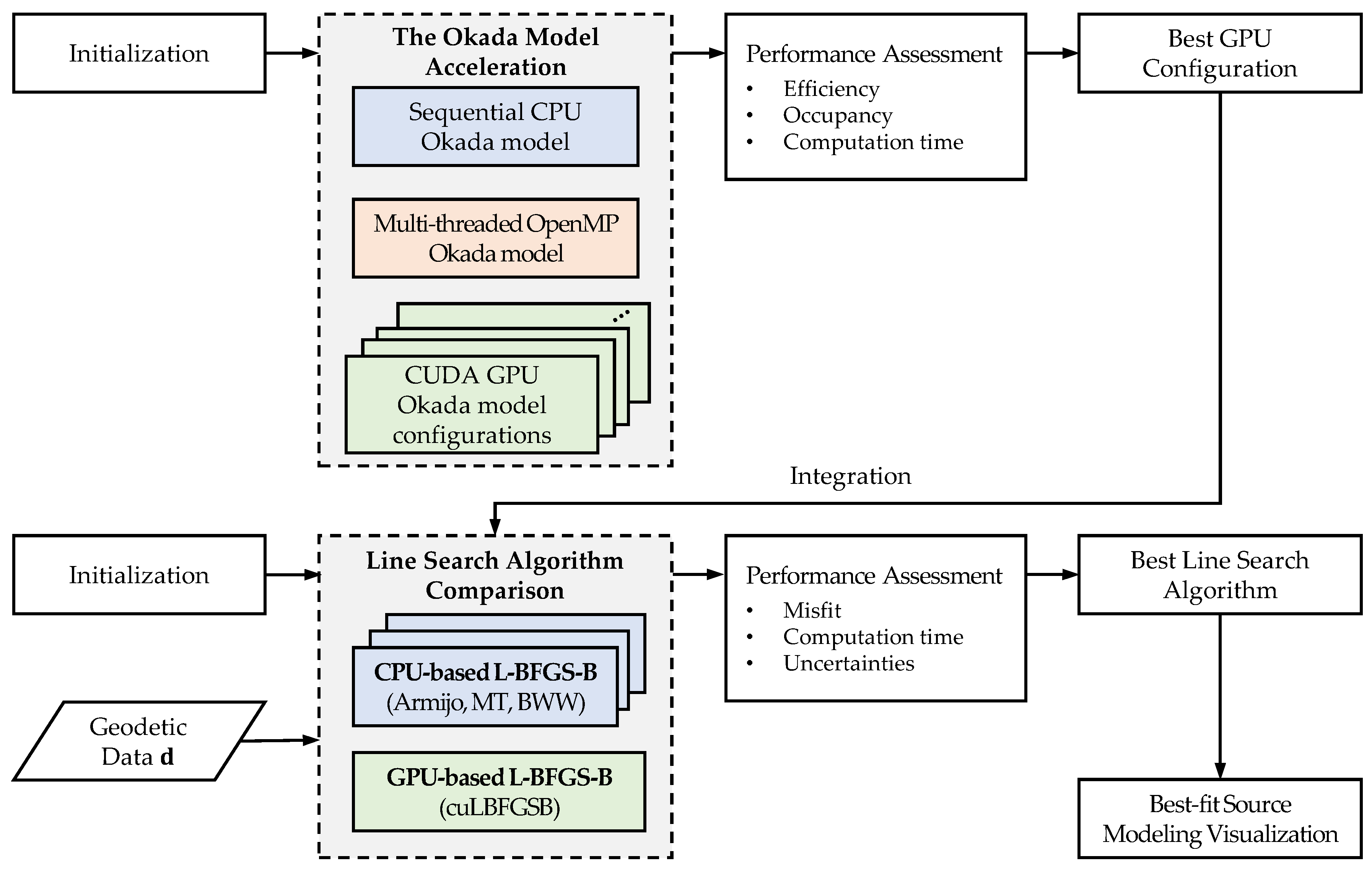 Applsci 11 09434 g002 Applsci 11 09434 g002
