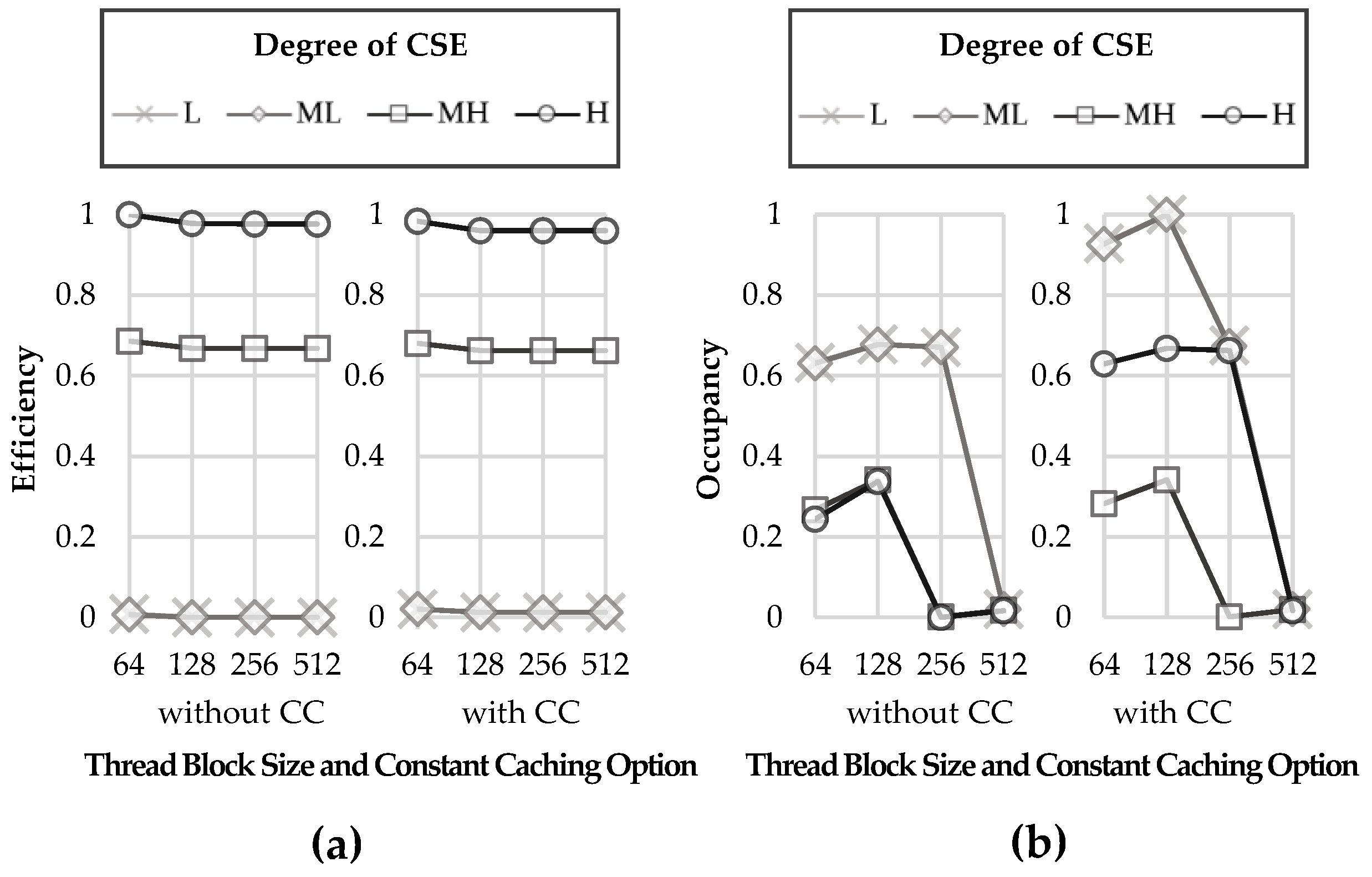 Applsci 11 09434 g007 Applsci 11 09434 g007