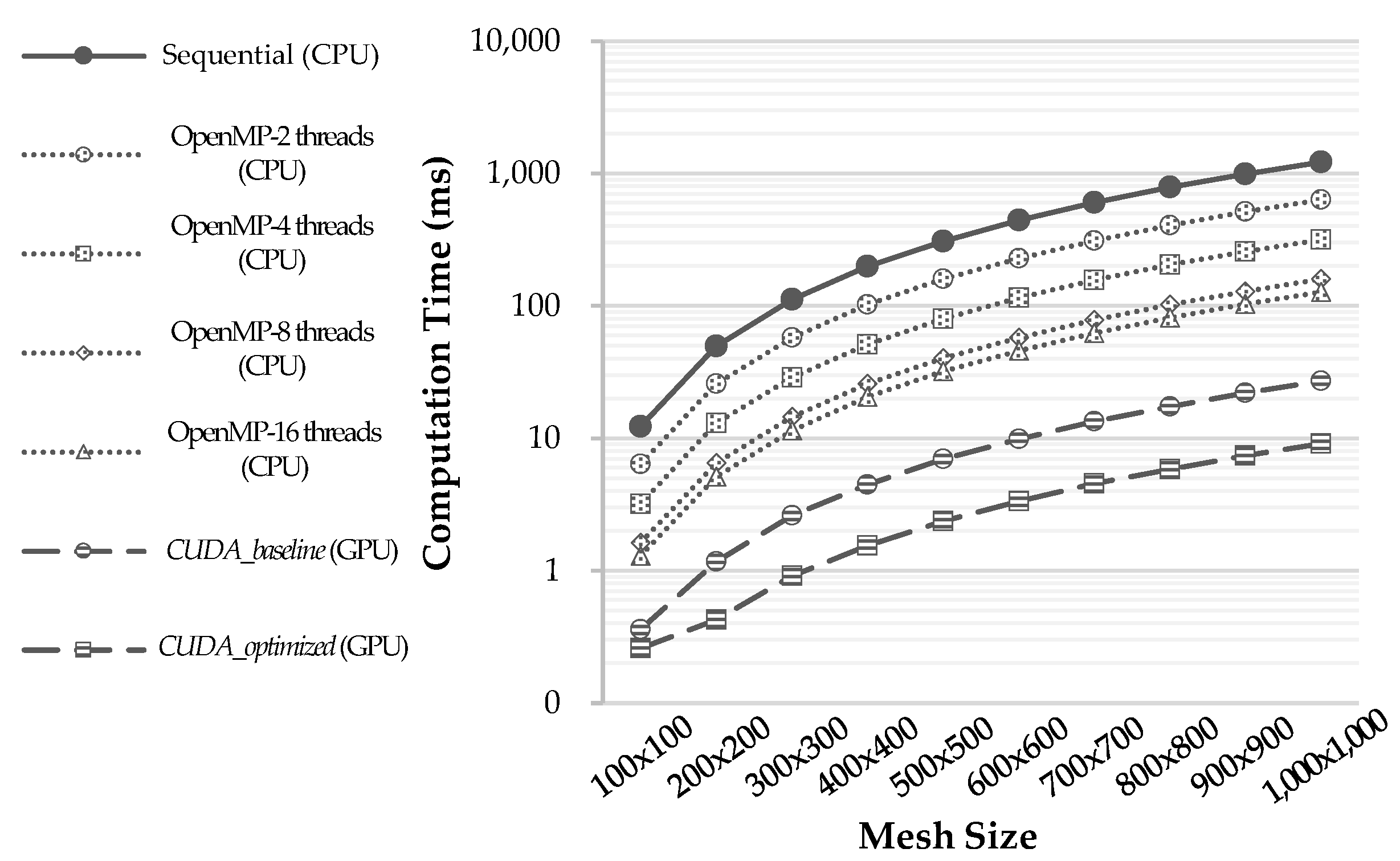 Applsci 11 09434 g009 Applsci 11 09434 g009