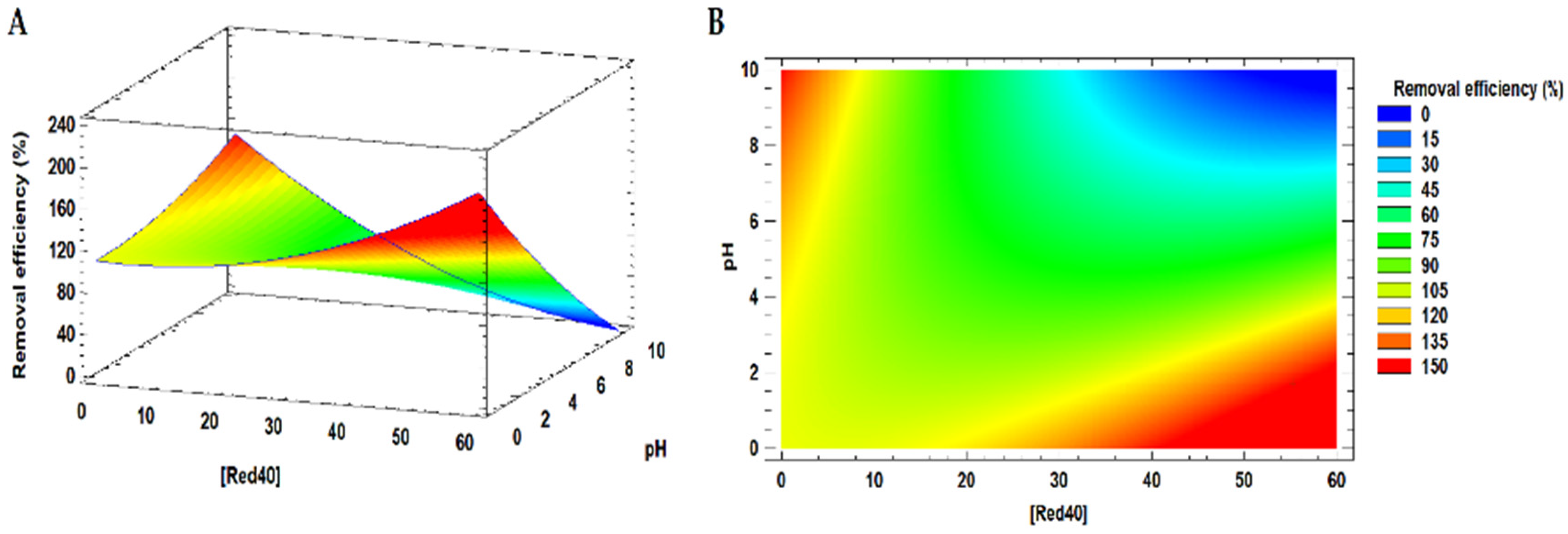 Applsci 11 09439 g002