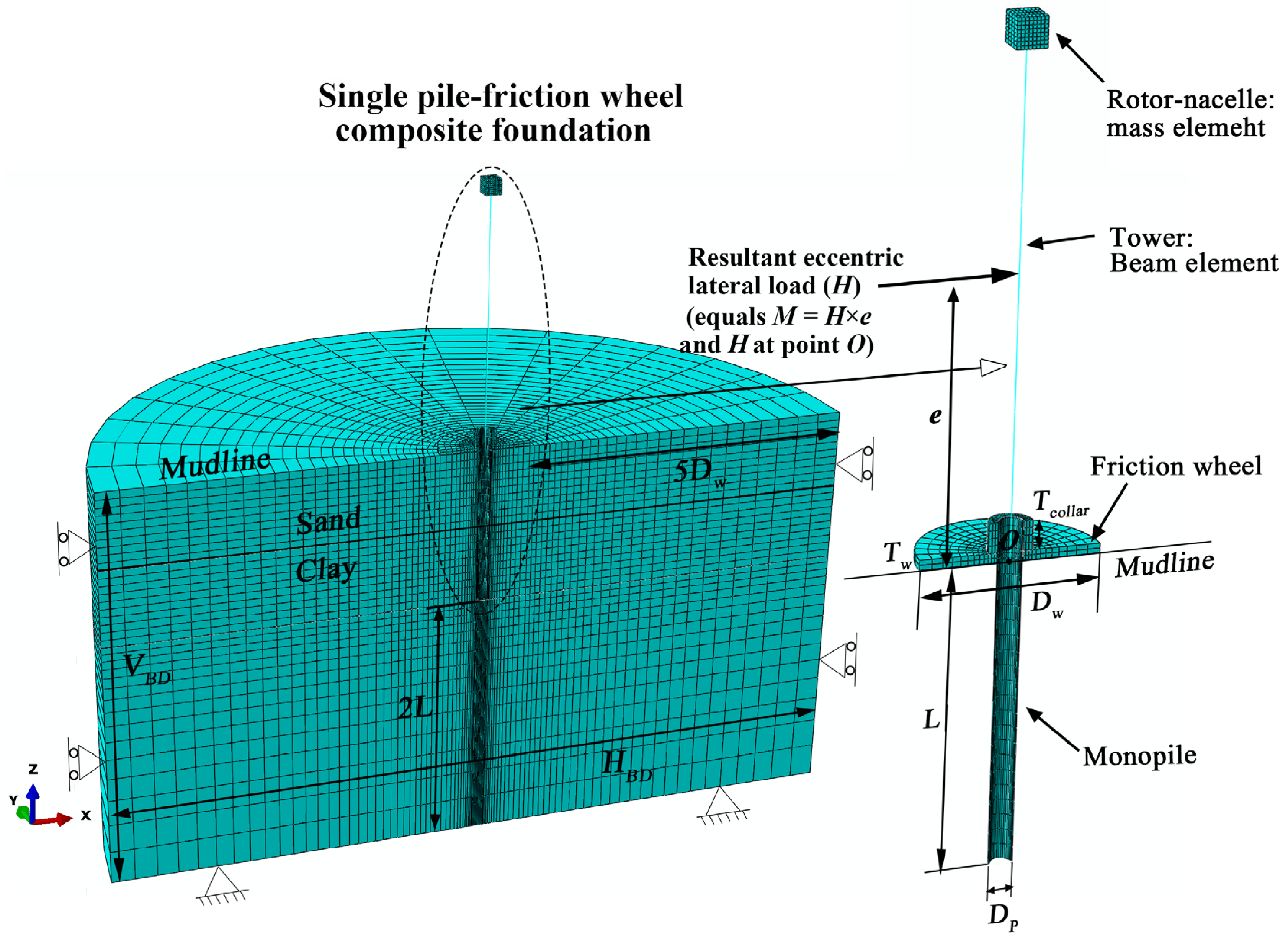 Applsci 11 09446 g002