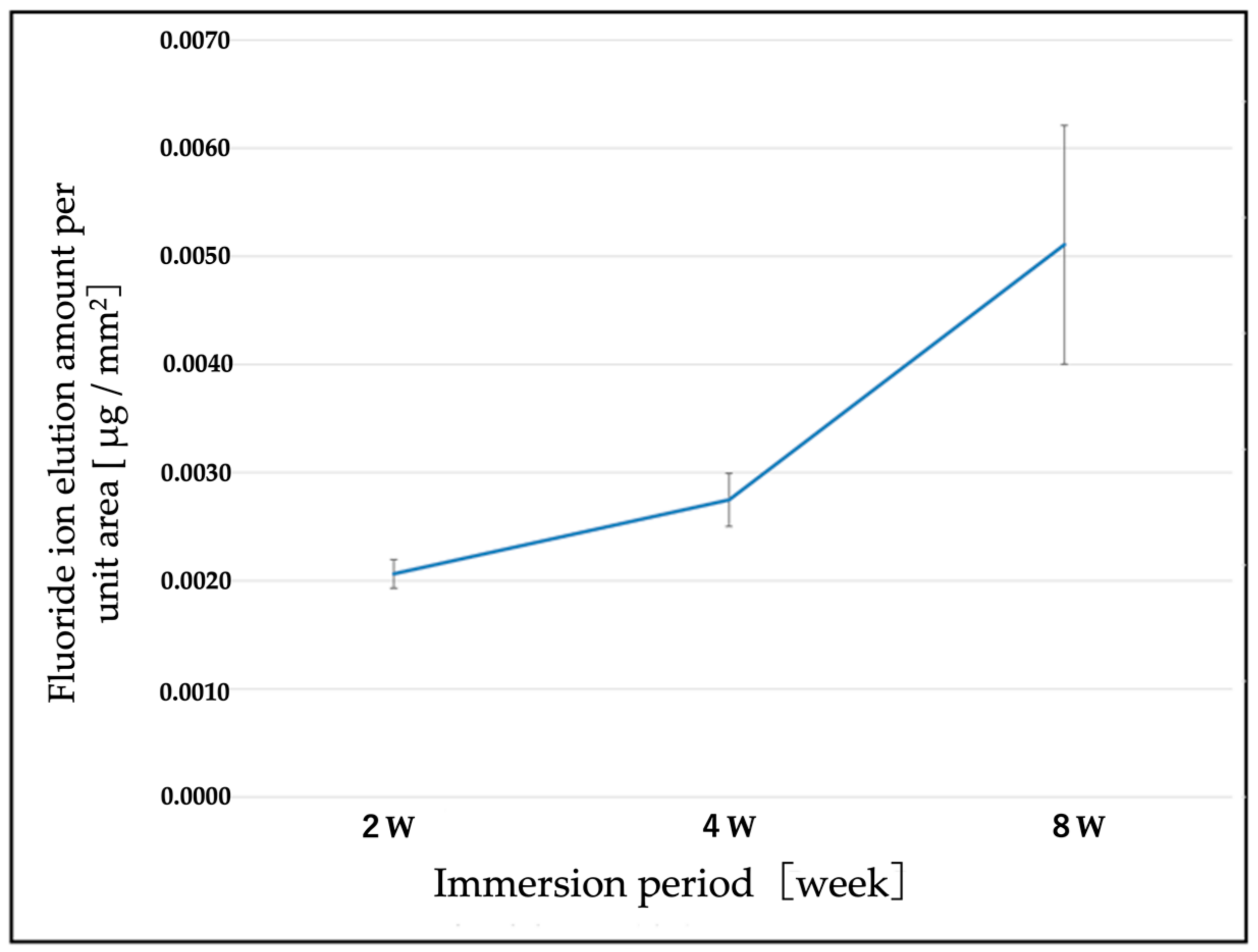Applsci 11 09451 g009