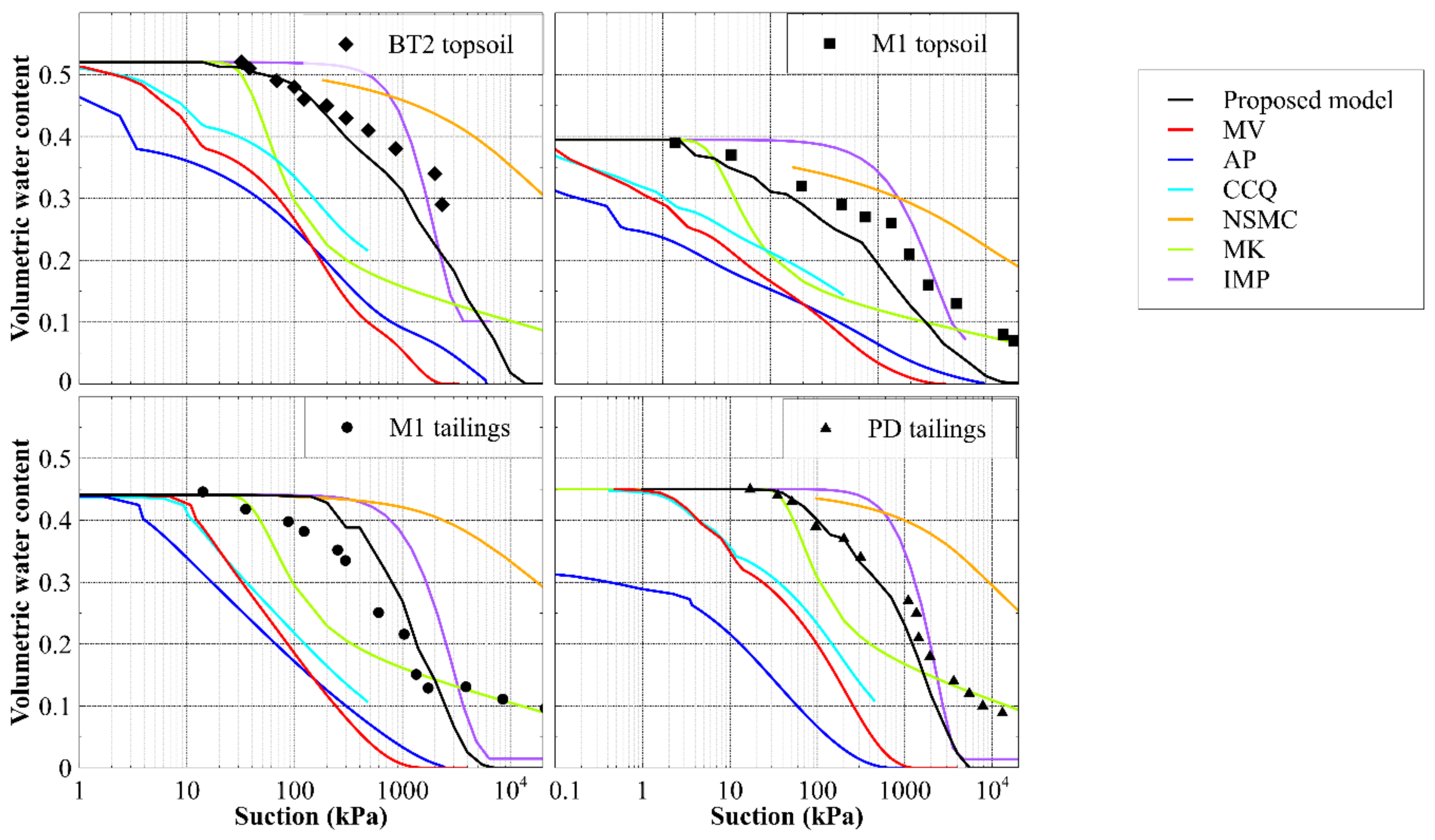 Applsci 11 09452 g013 Applsci 11 09452 g013