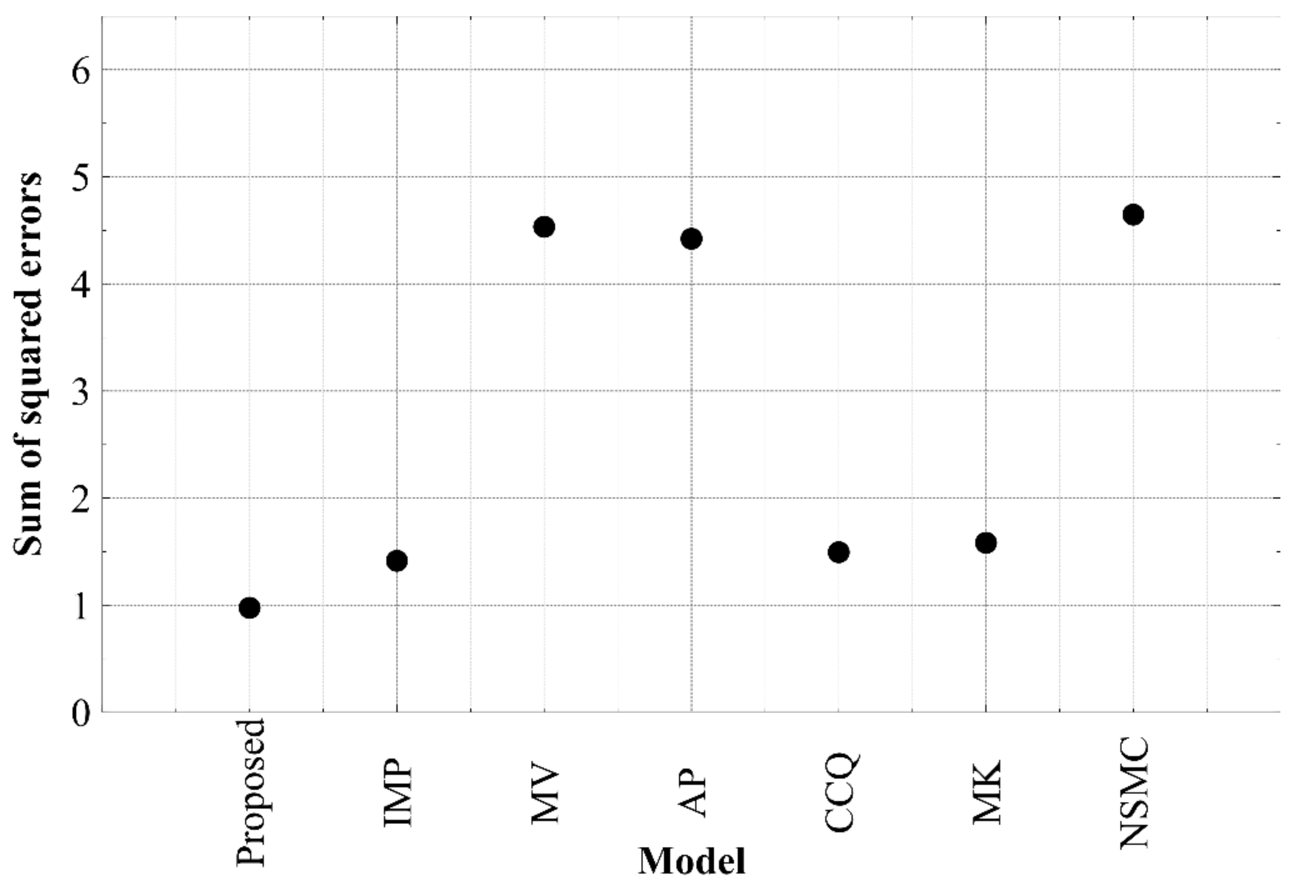 Applsci 11 09452 g016 Applsci 11 09452 g016