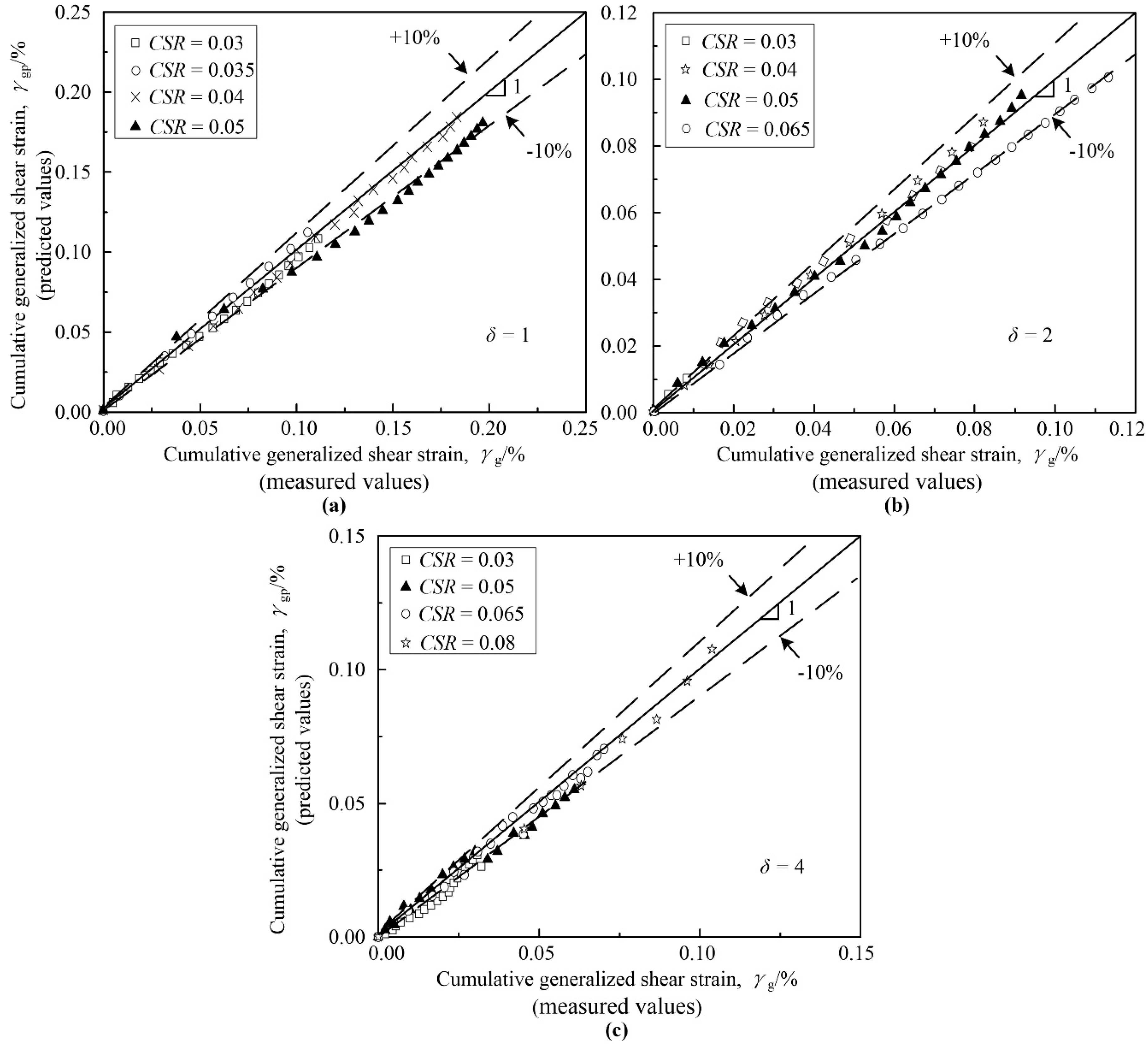 Applsci 11 09458 g013