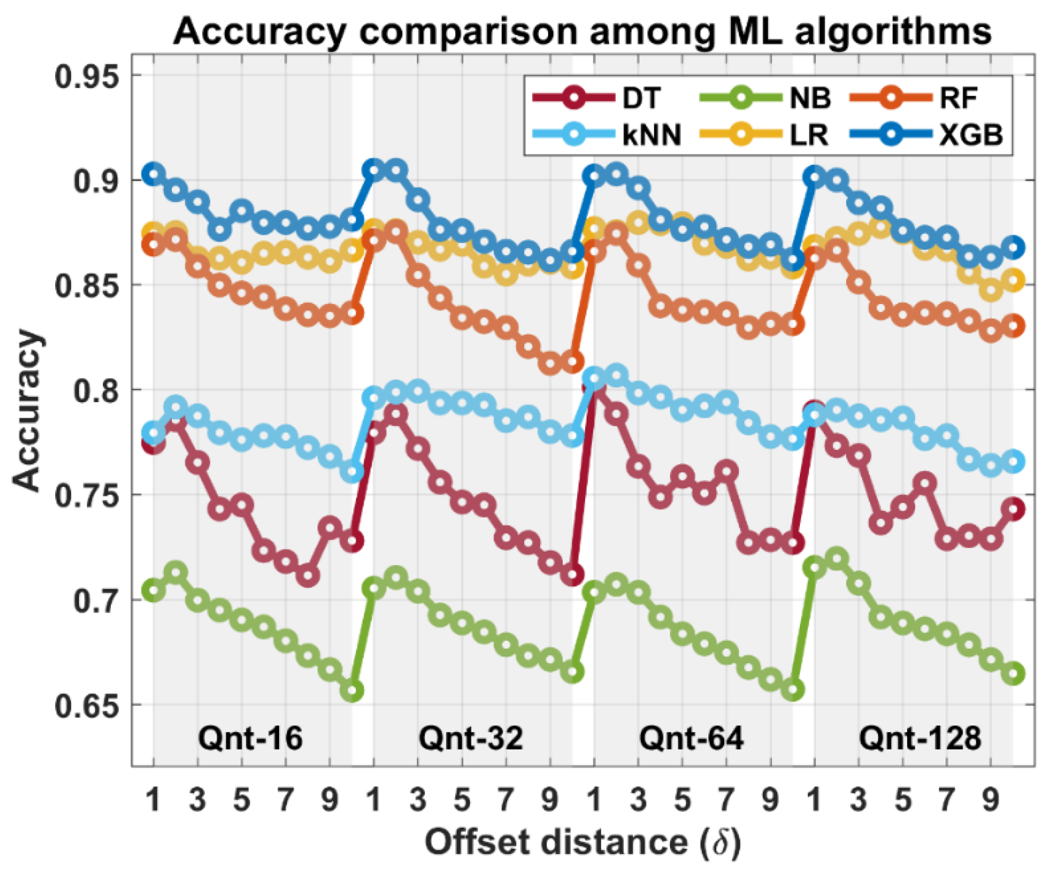 Applsci 11 09460 g004