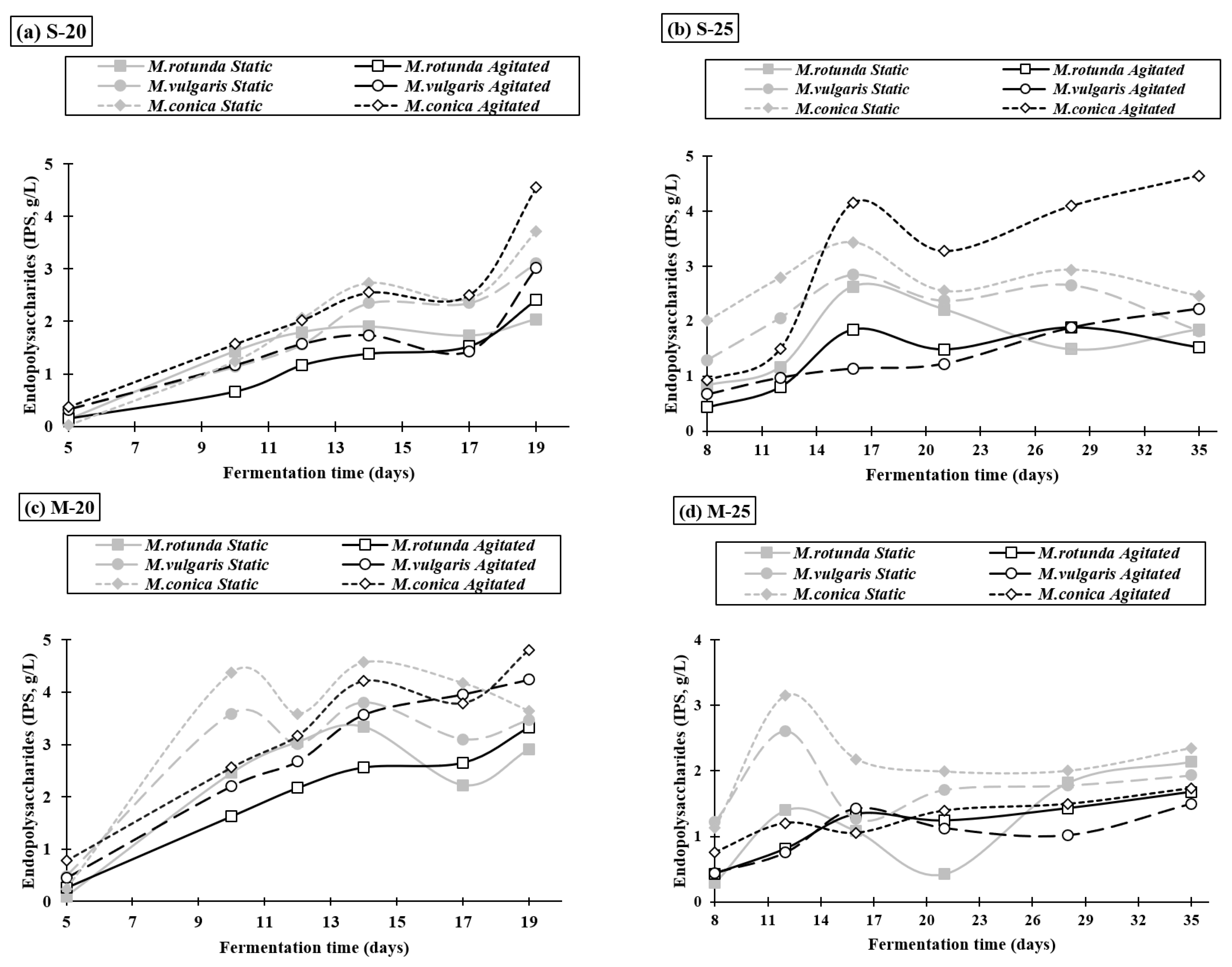 Applsci 11 09481 g001