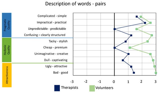 Words Stylish and Unstylish are semantically related or have opposite  meaning