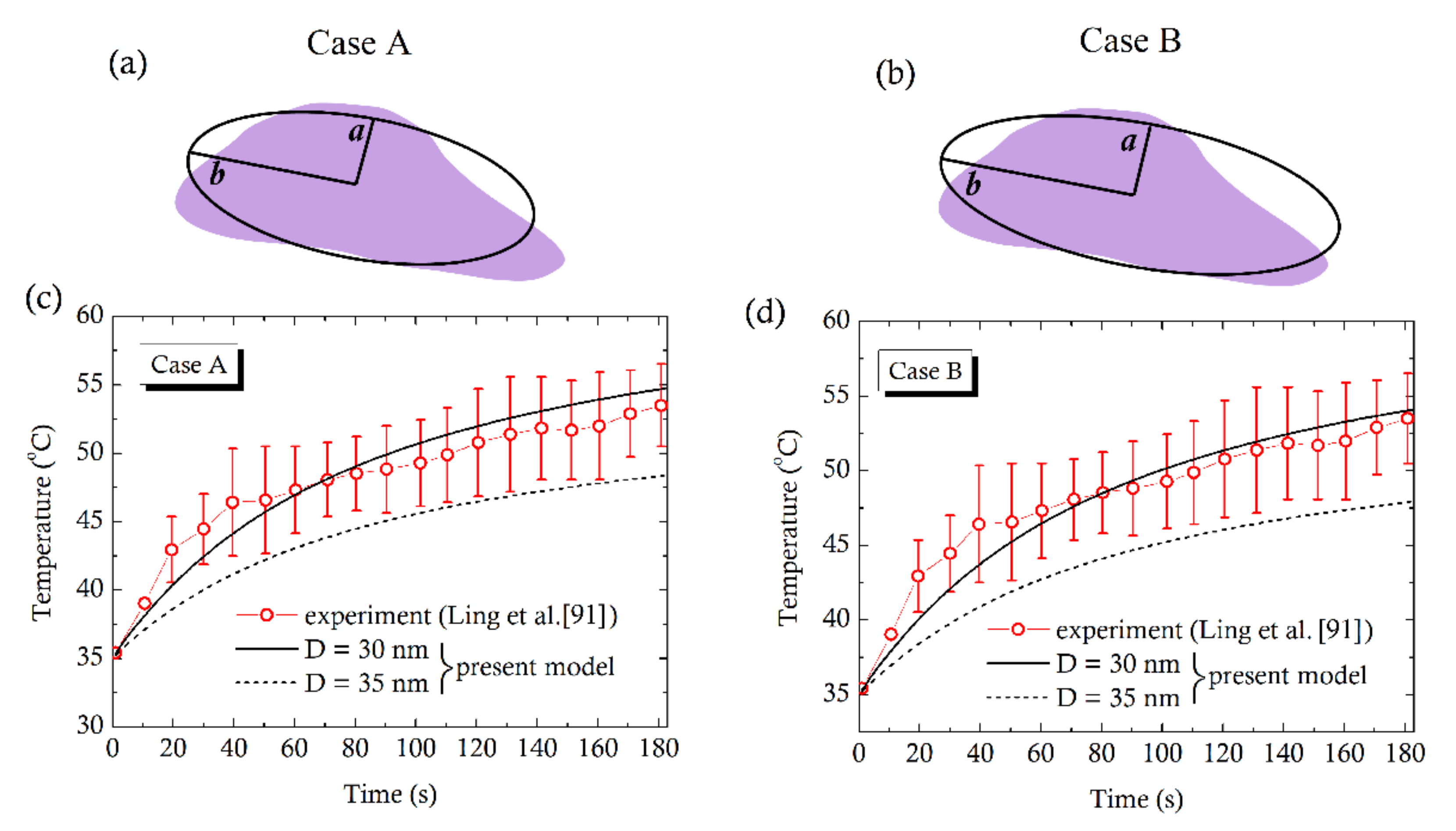 Applied Sciences Free Full Text A Computational Study On Magnetic Nanoparticles Hyperthermia Of Ellipsoidal Tumors Html