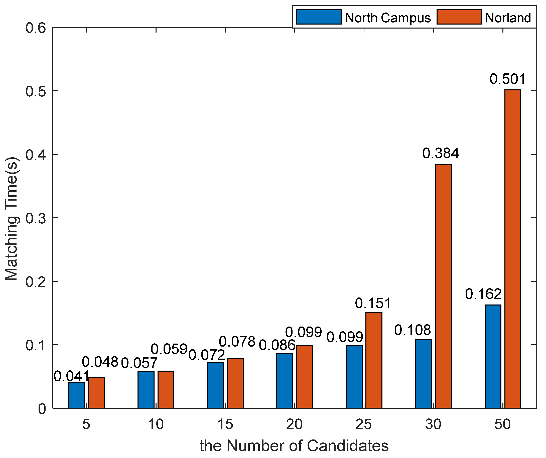 Applsci 11 09540 g010 Applsci 11 09540 g010