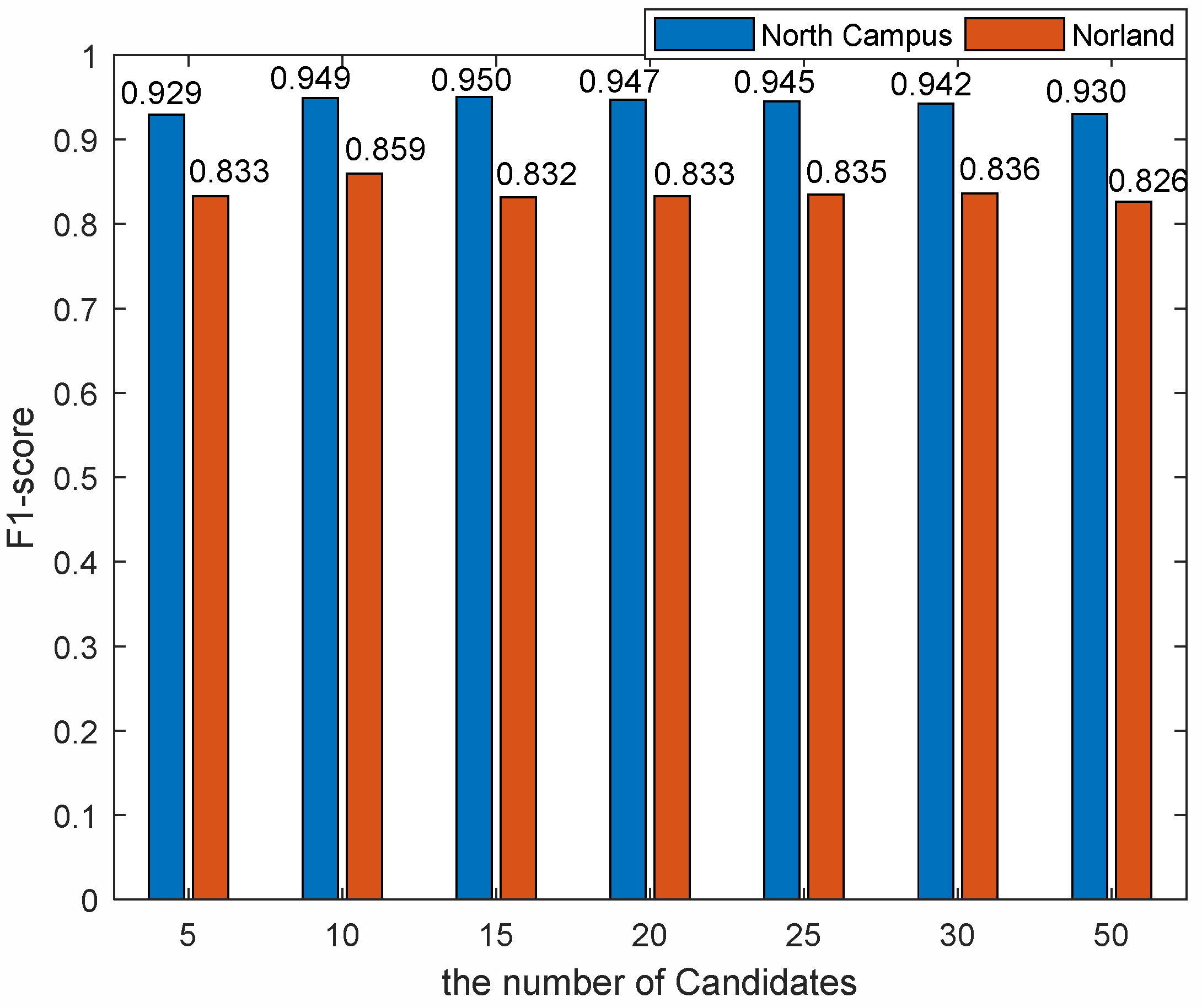 Applsci 11 09540 g011 Applsci 11 09540 g011