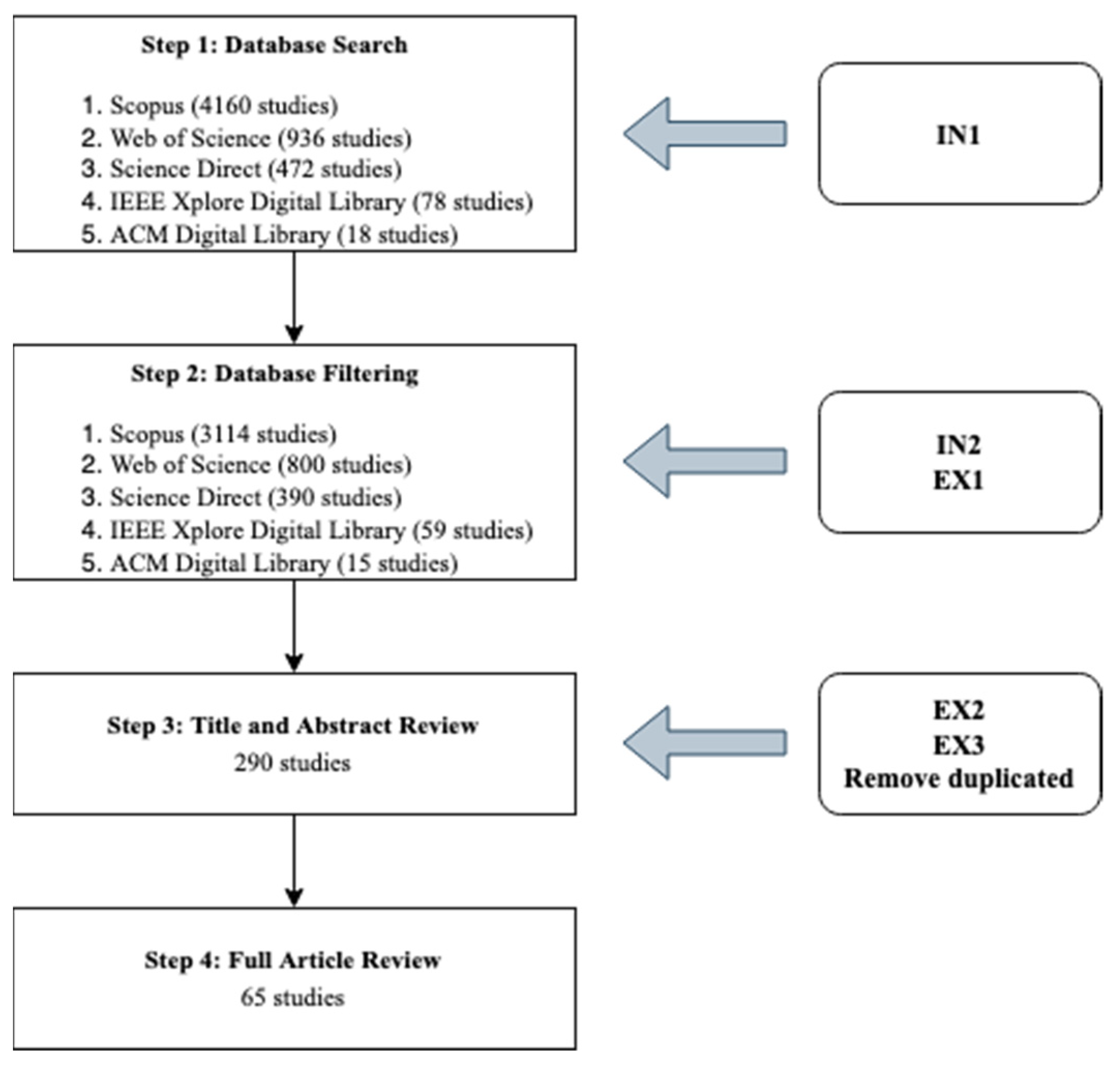 Managing Google Groups - Google Apps - Swarthmore KnowledgeBase