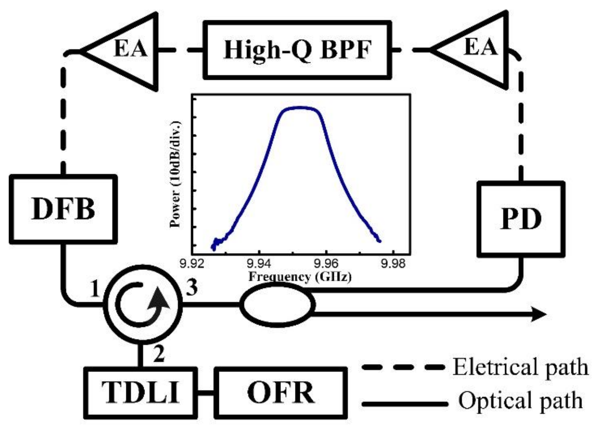 Applsci 11 09553 g002 Applsci 11 09553 g002