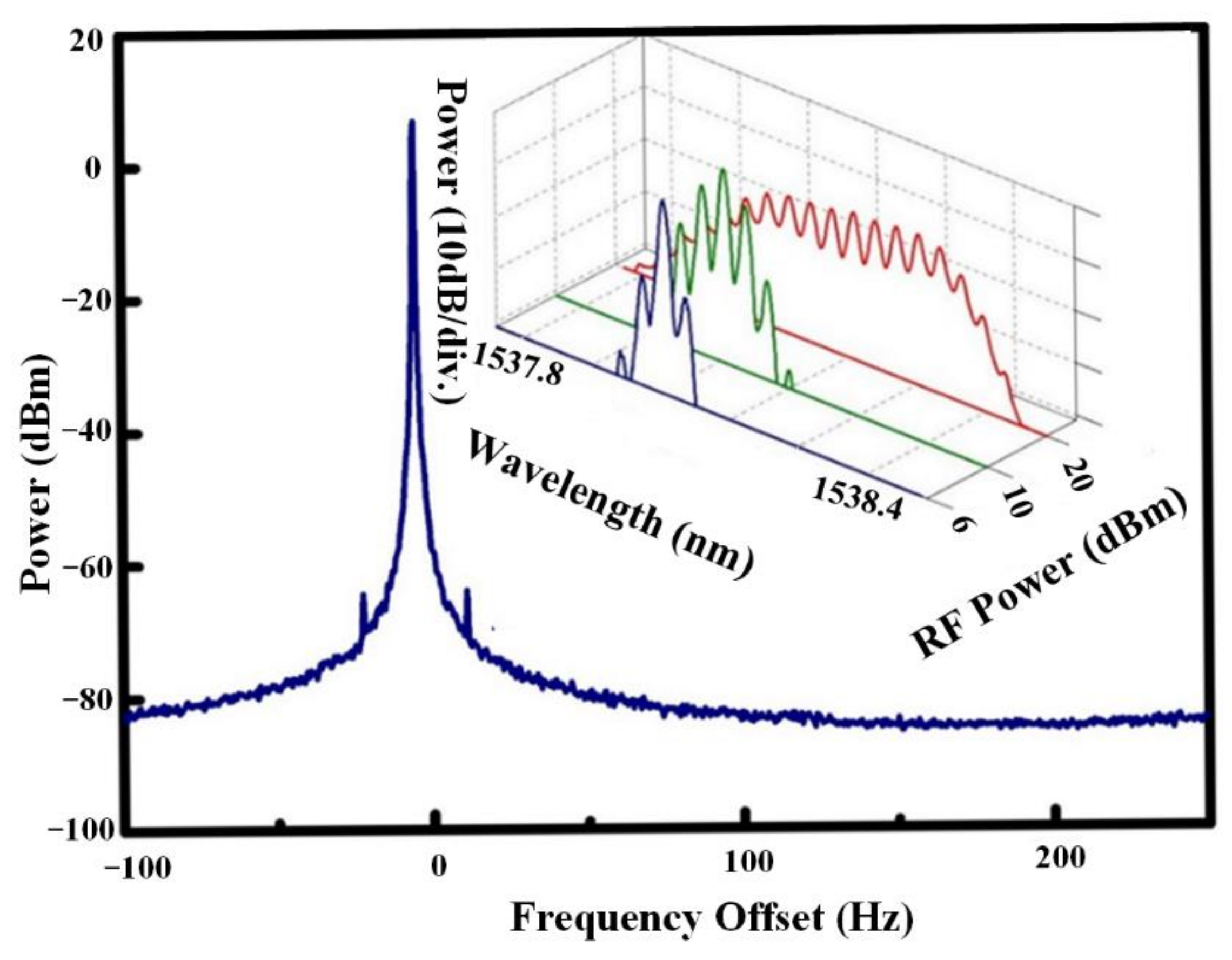 Applsci 11 09553 g003 Applsci 11 09553 g003