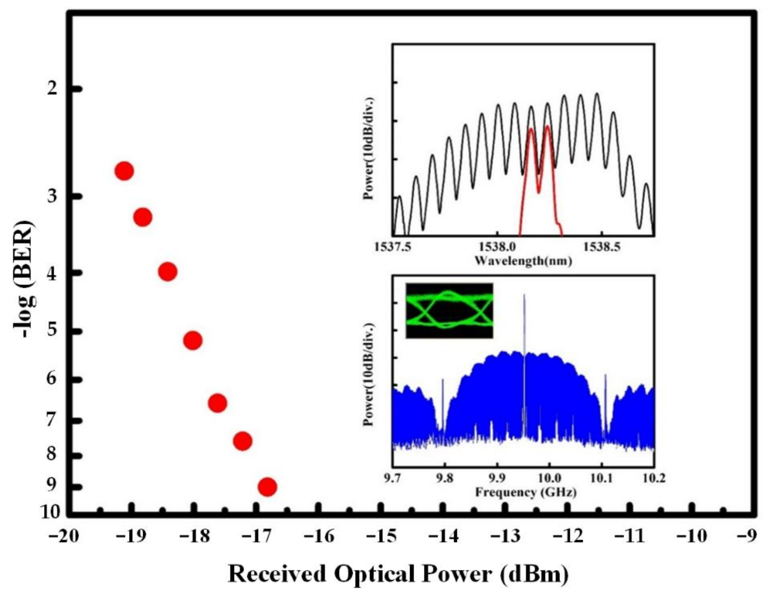Applsci 11 09553 g009 Applsci 11 09553 g009