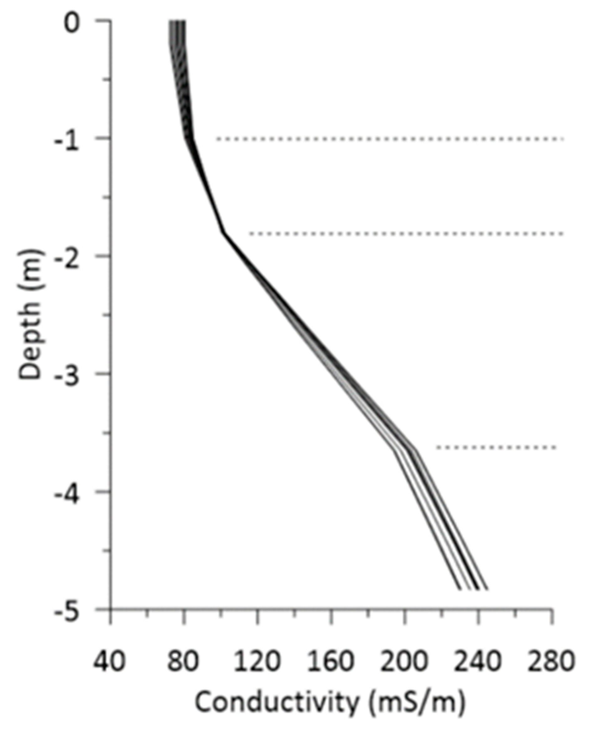 Applsci 11 09575 g005