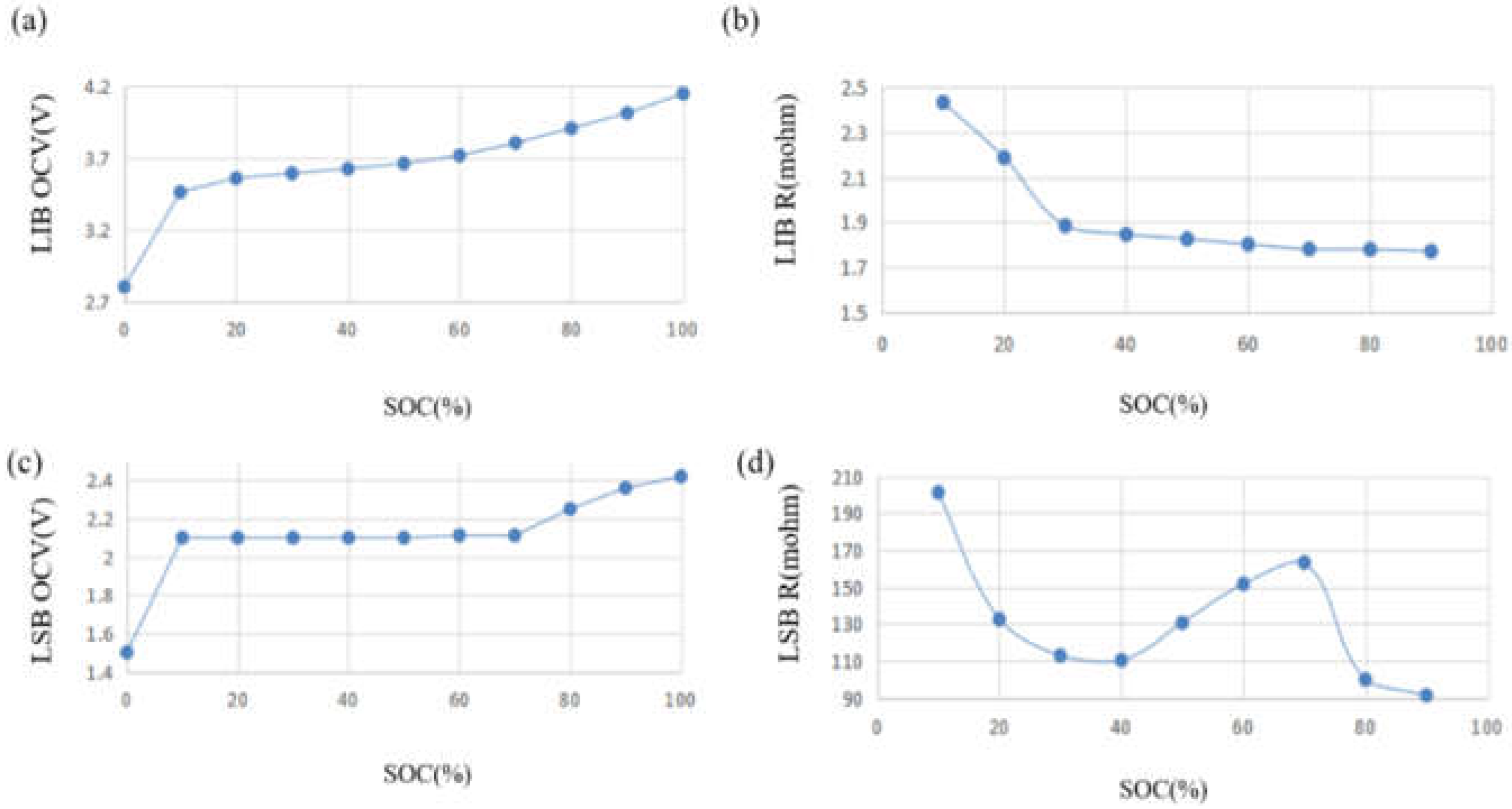 Applsci 11 09593 g003