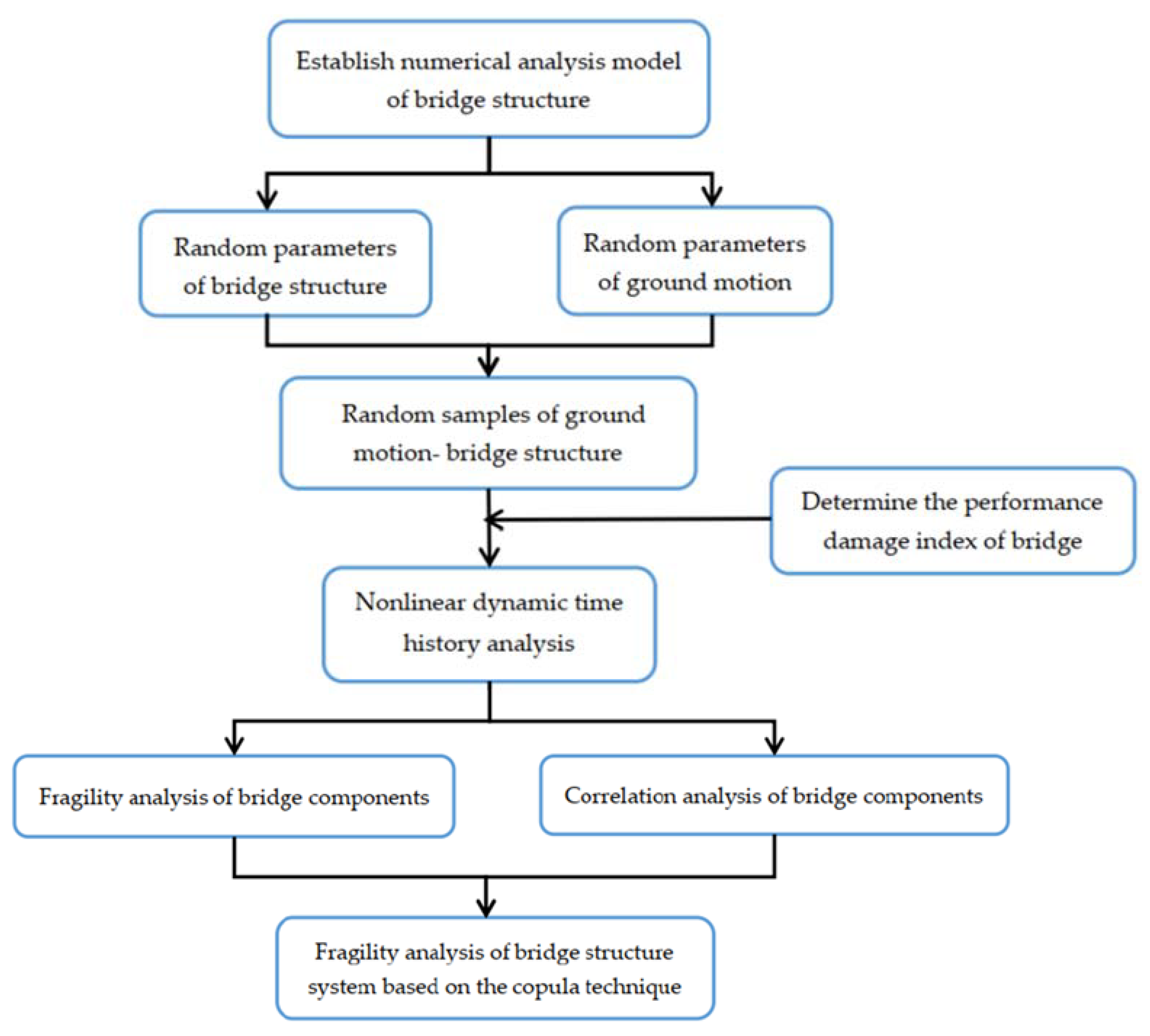 Applsci 11 09595 g001