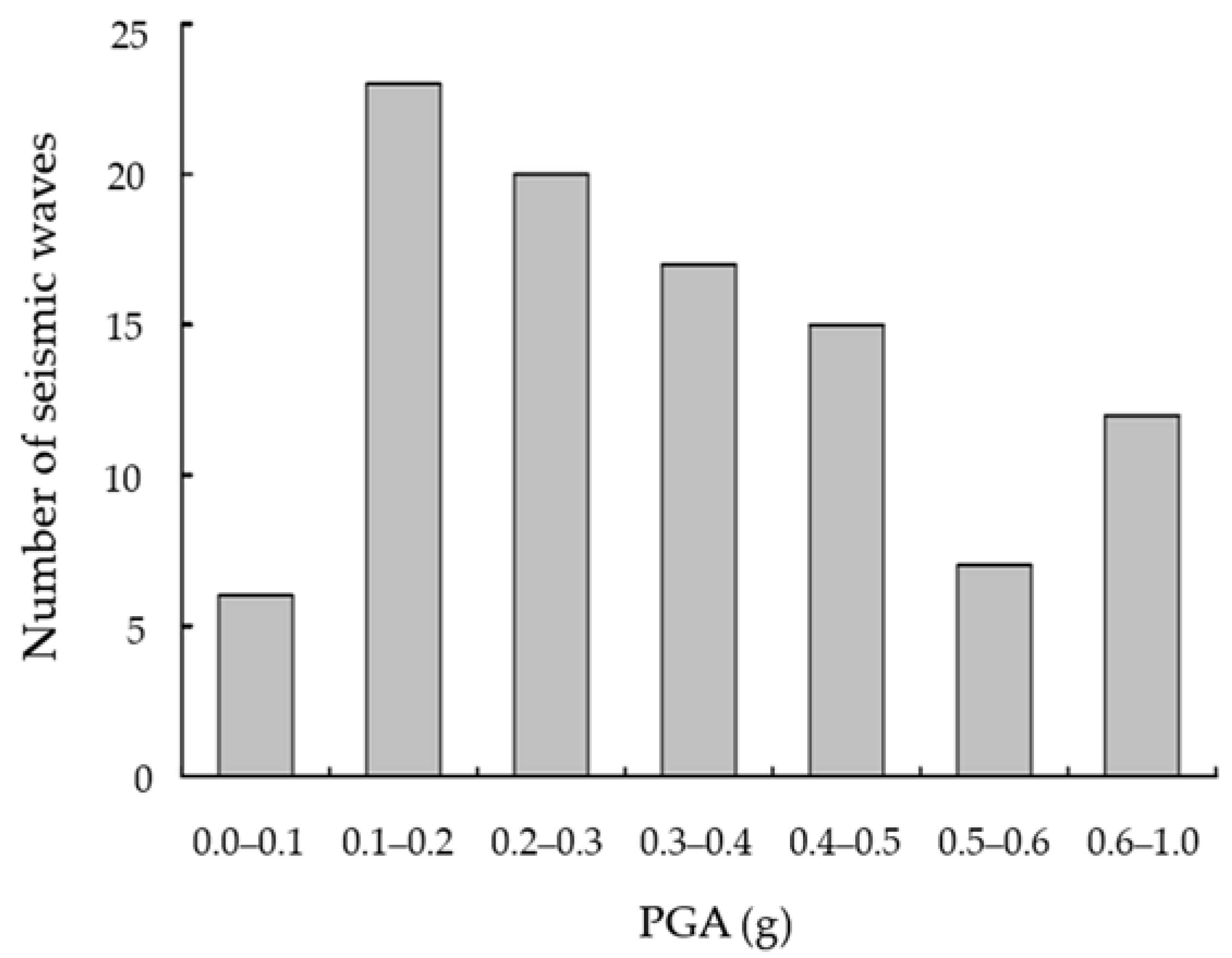 Applsci 11 09595 g004