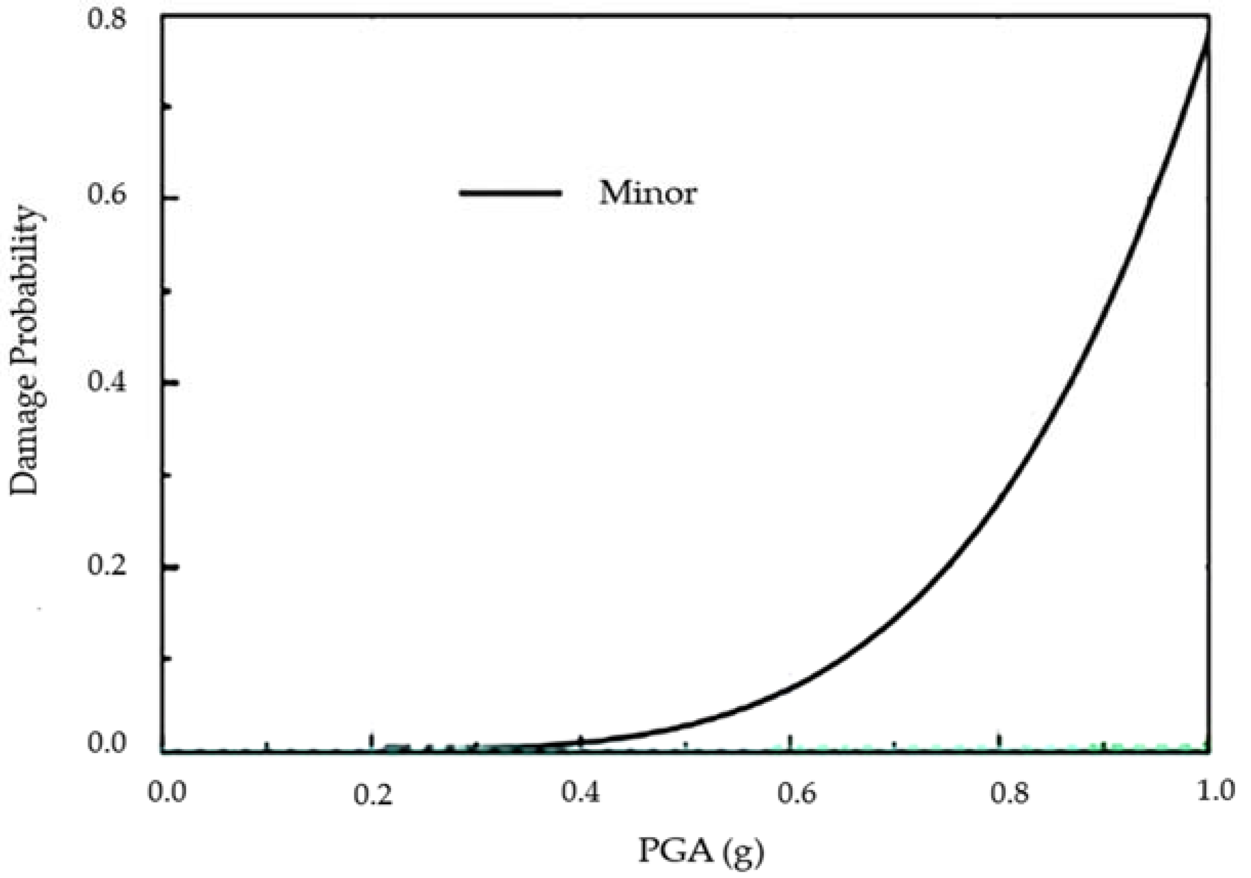Applsci 11 09595 g005