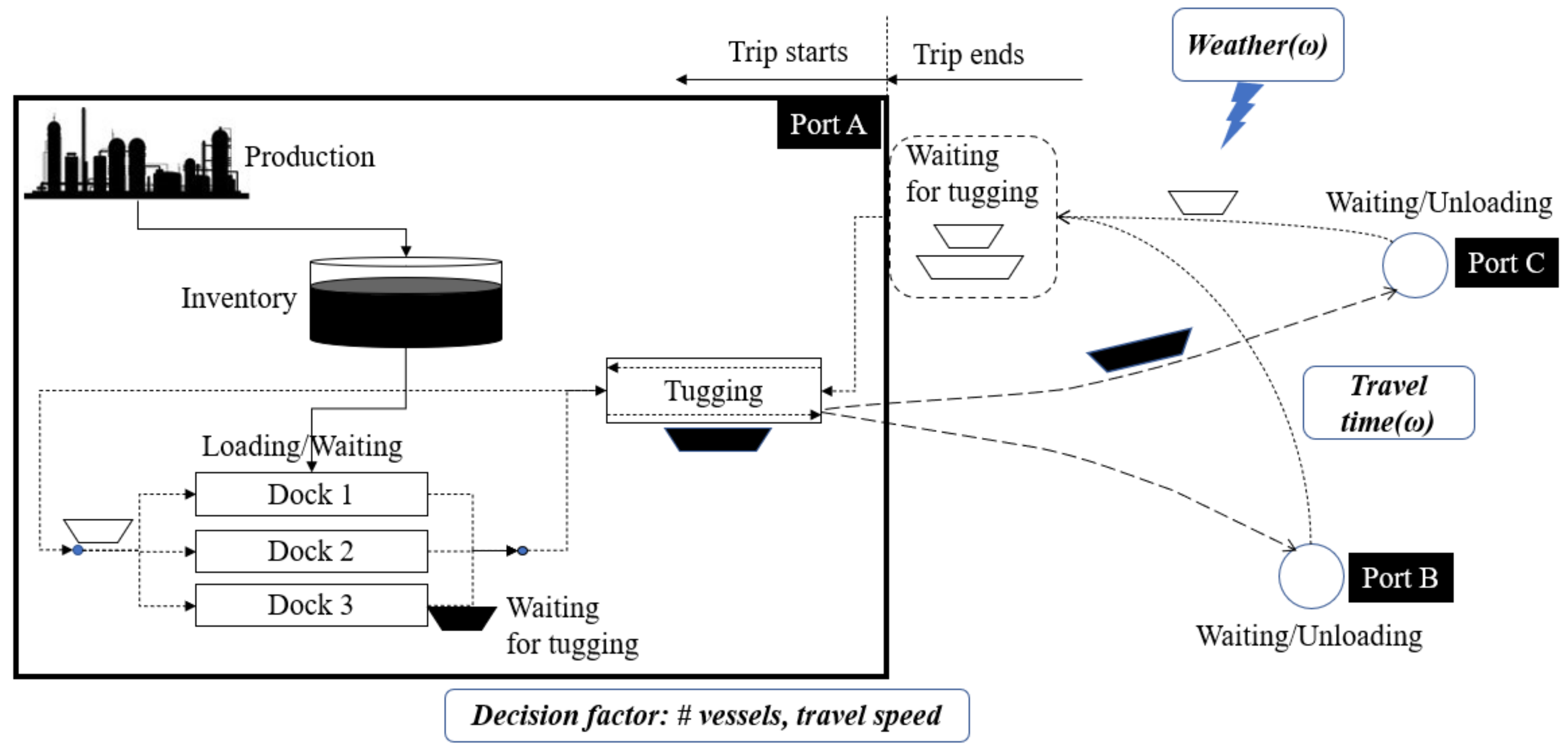 Applied Sciences Free Full Text Simulation and Optimization