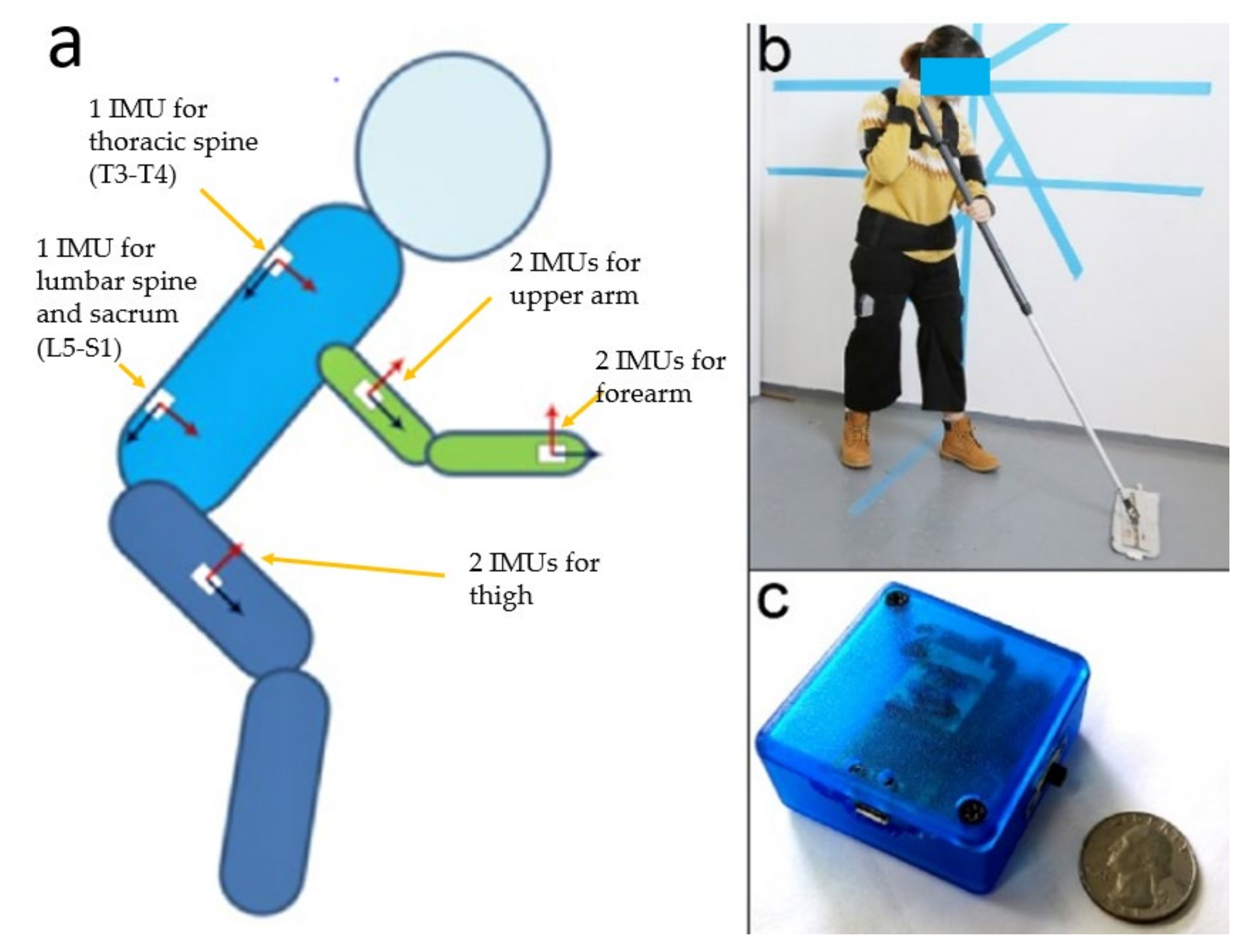 Applied Sciences | Free Full-Text | Applying Wearable Technology and a Deep  Learning Model to Predict Occupational Physical Activities | HTML