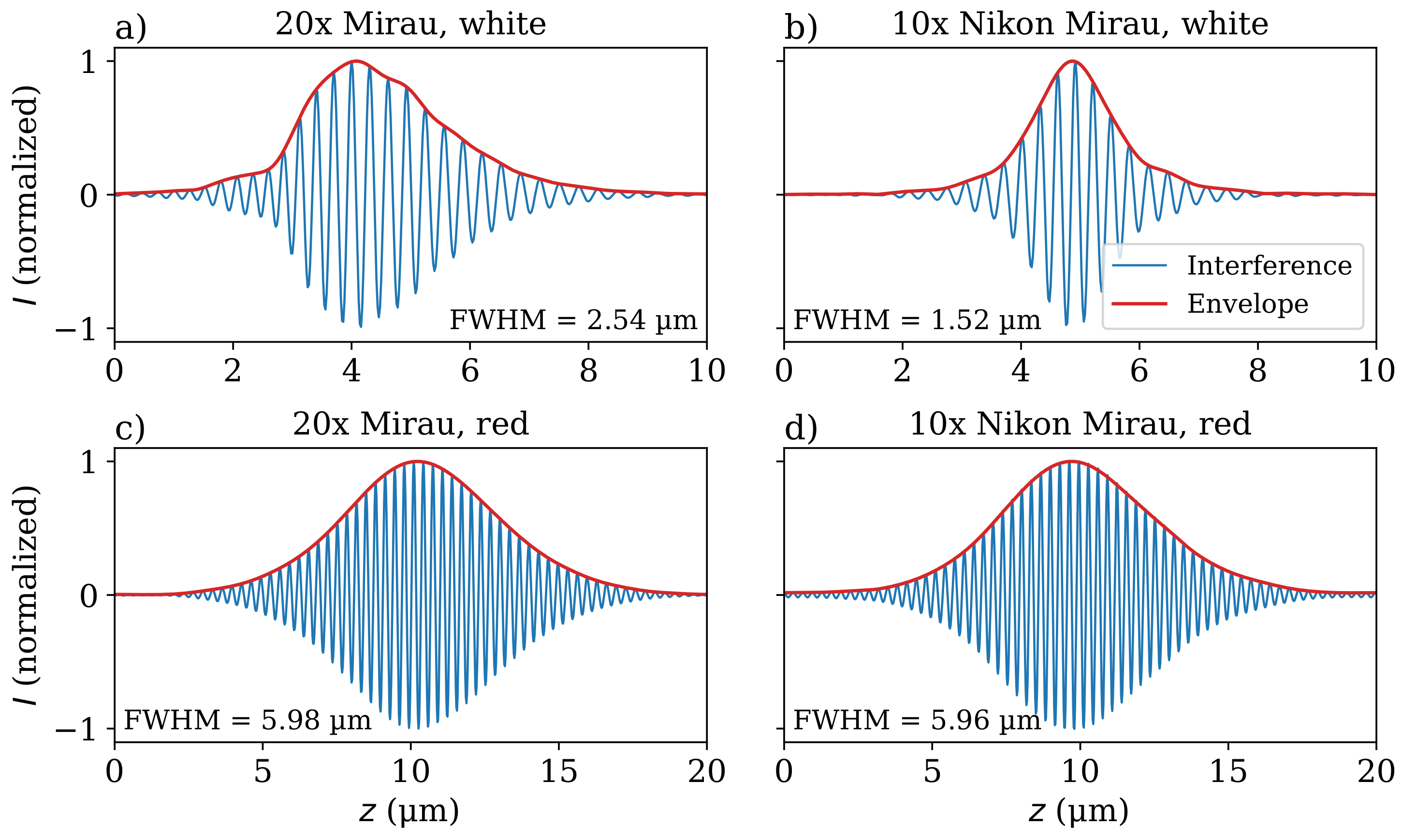 Applsci 11 09642 g005