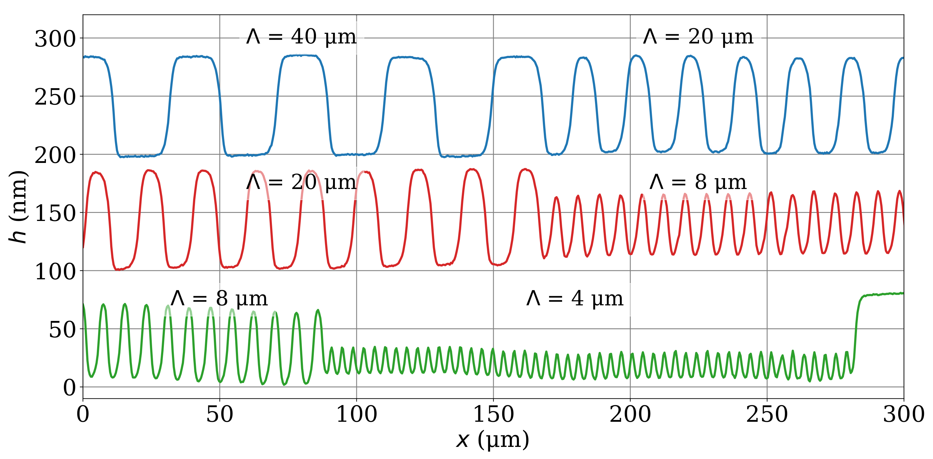 Applsci 11 09642 g007